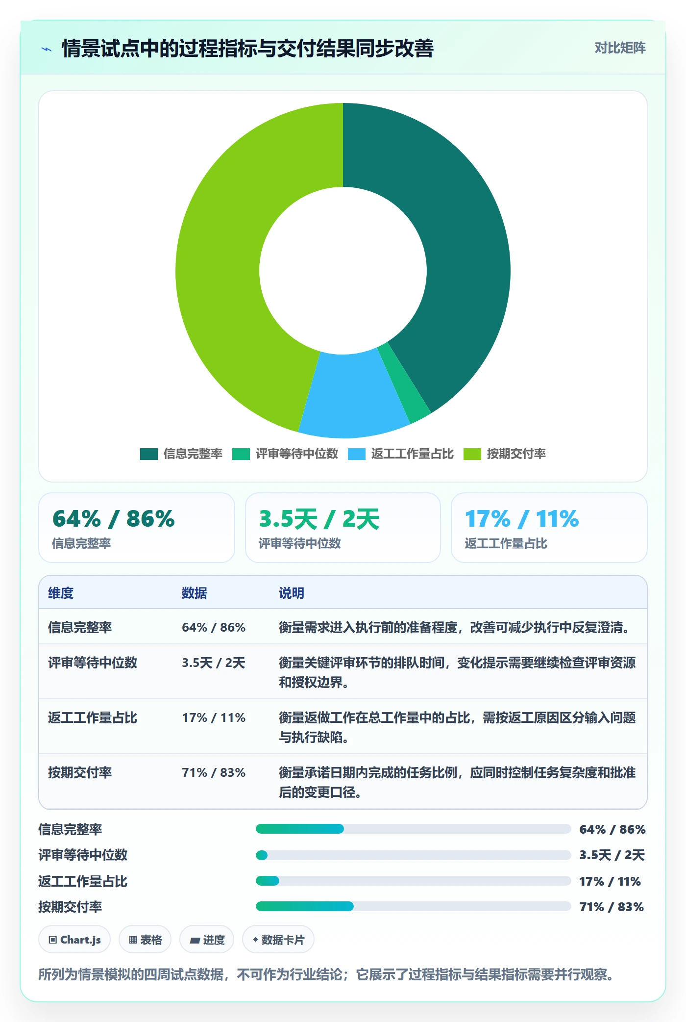 技能流程与规范:企业管理者资源管理实操方法关键指标