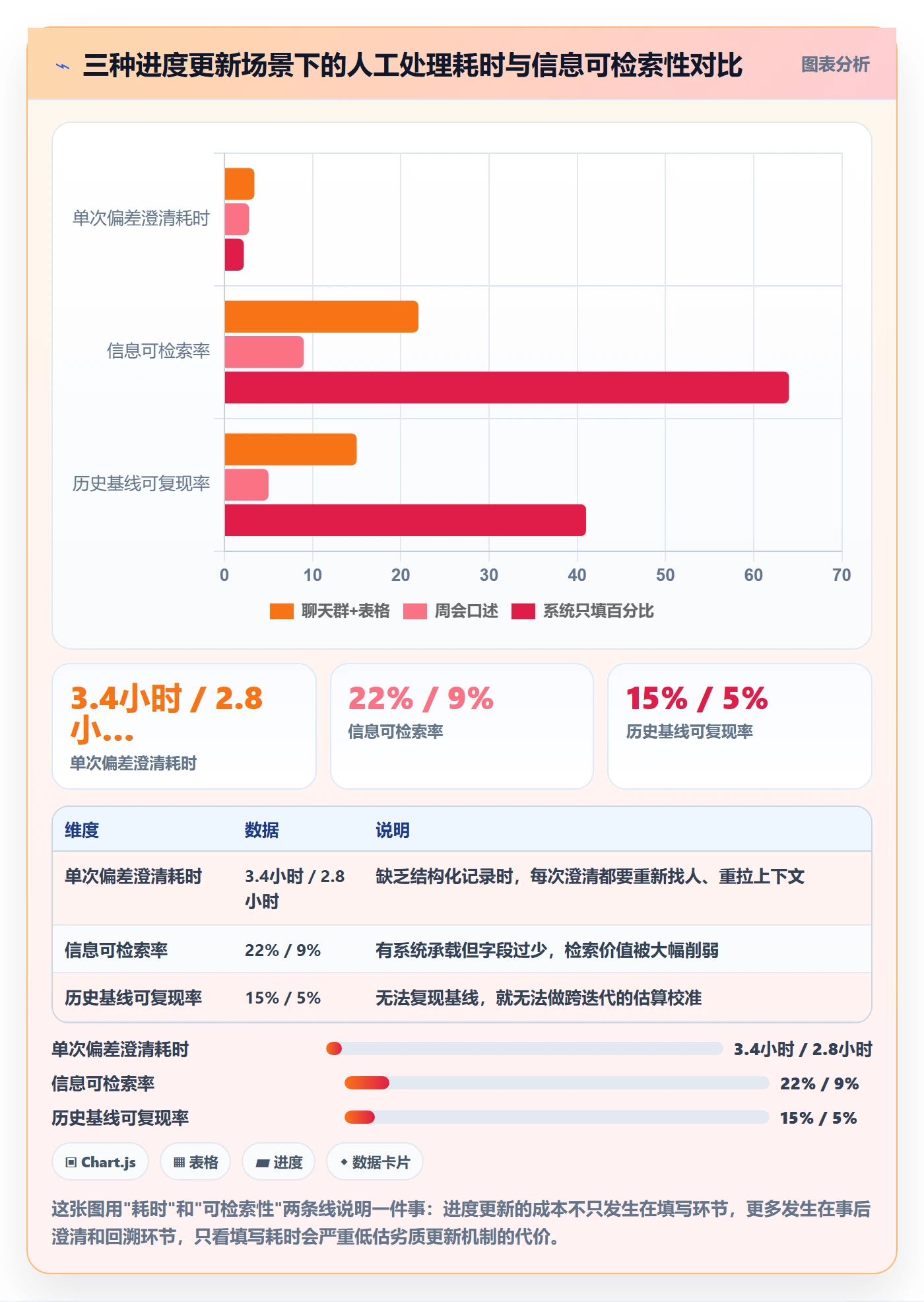 进度管理进度更新全流程：项目经理数据分析与一文讲清