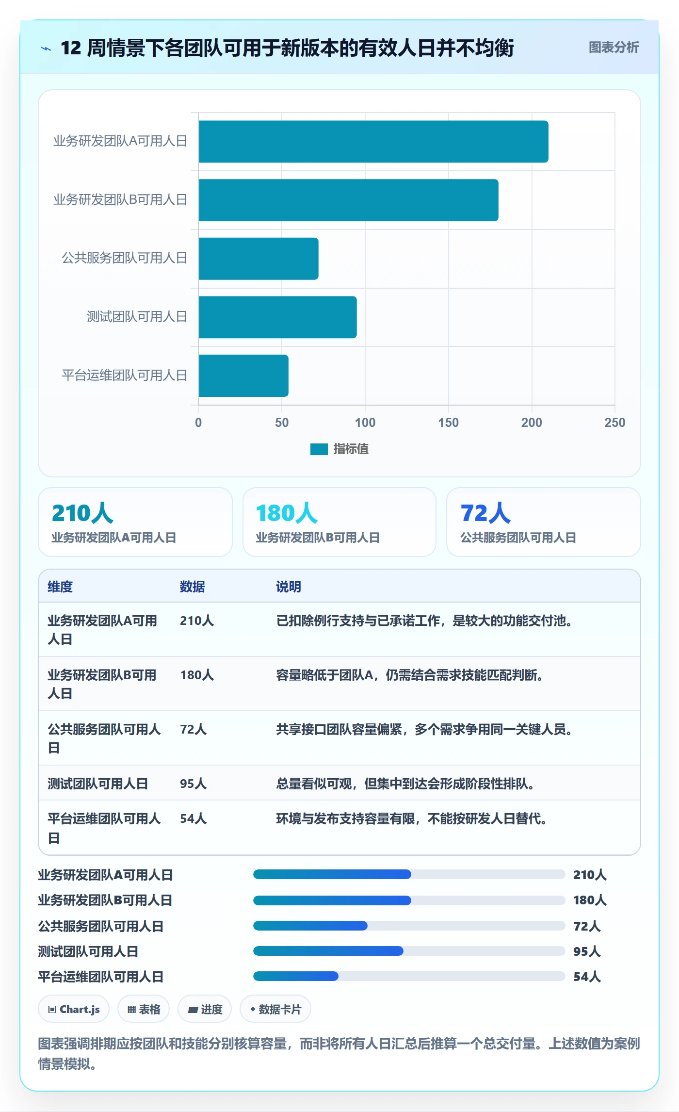 开发周期落地方案：项目负责人开展需求排期的协同管理案例解析