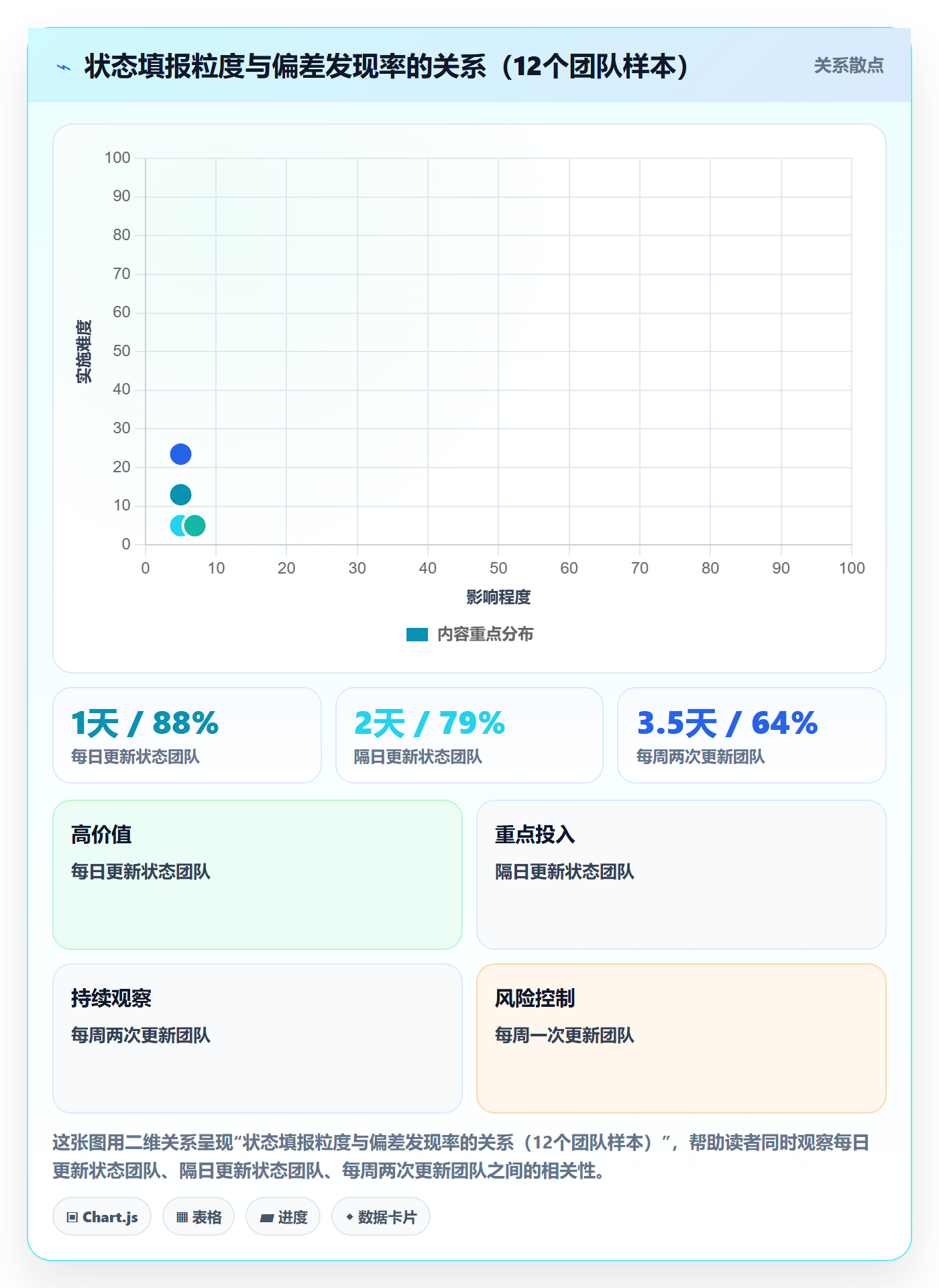 周进展管理指南：项目经理如何做好进度跟踪，制度设计全流程