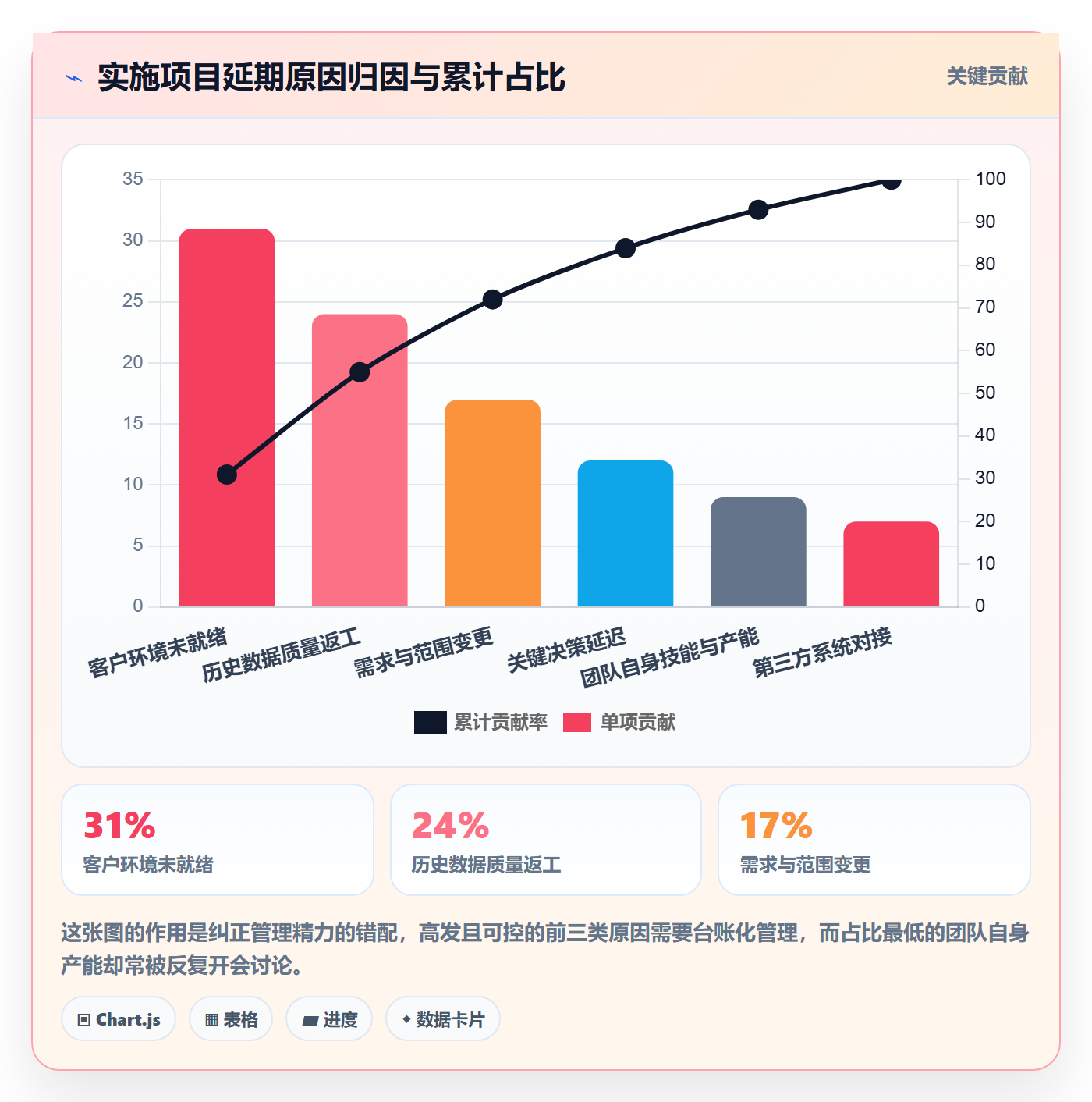 追踪管理指南:实施团队如何做好进度跟踪,效率提升全流程