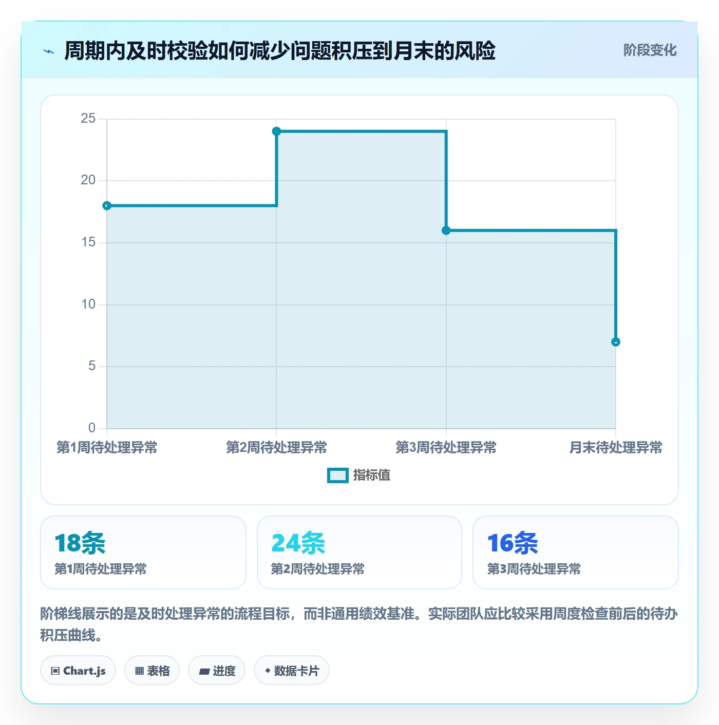 工时表如何做好审批?项目负责人最佳实践与操作步骤
