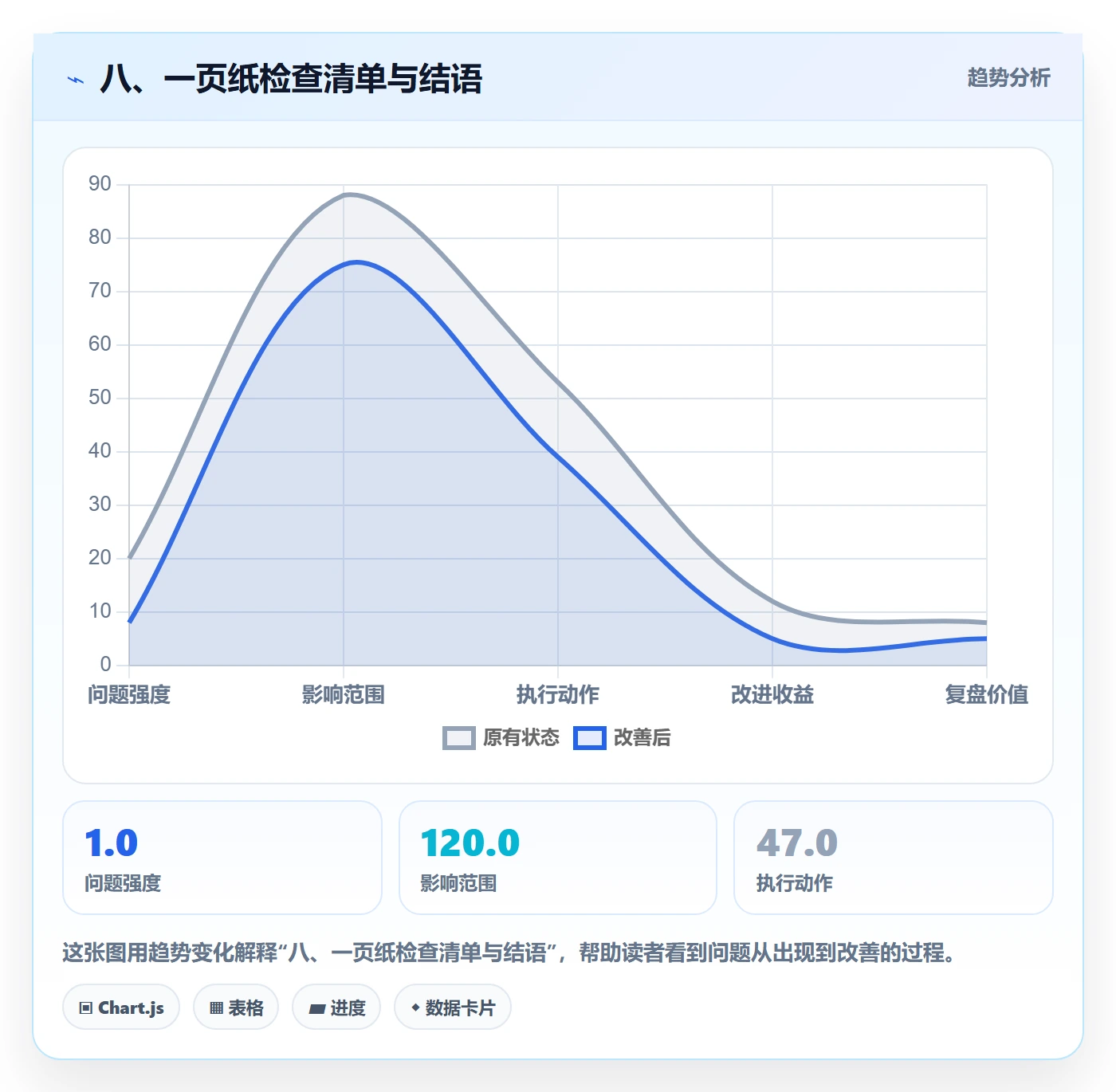 八、一页纸检查清单与结语