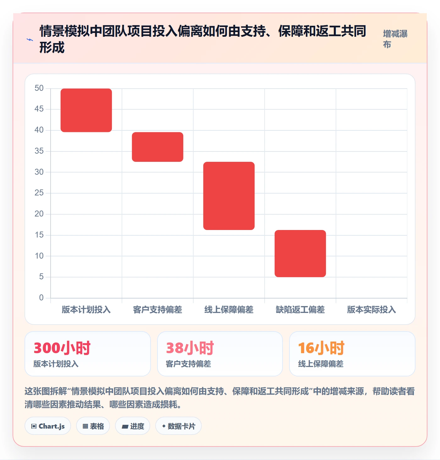 任务工时最佳实践:跨部门团队工时表协同管理,常见问题