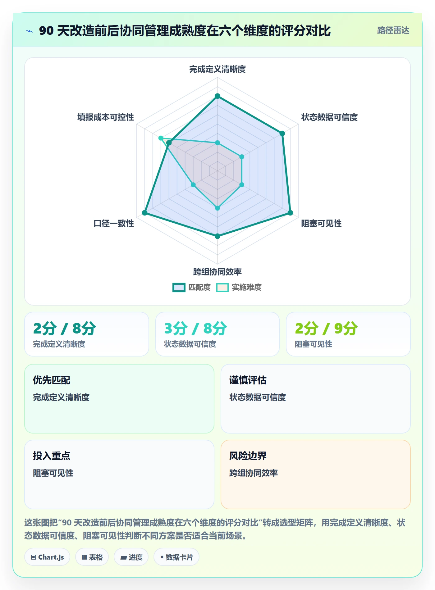 进度管理完成率全流程:项目负责人协同管理与一文讲清