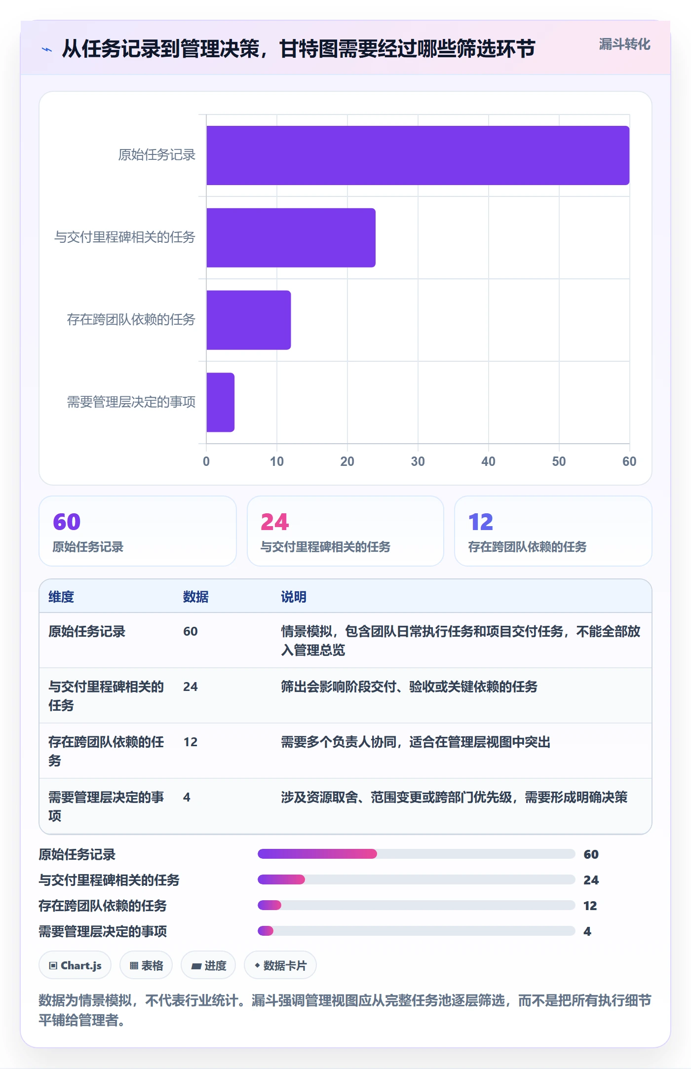 时间轴实操方法：管理层提升甘特图效率的实操方法方法与模板