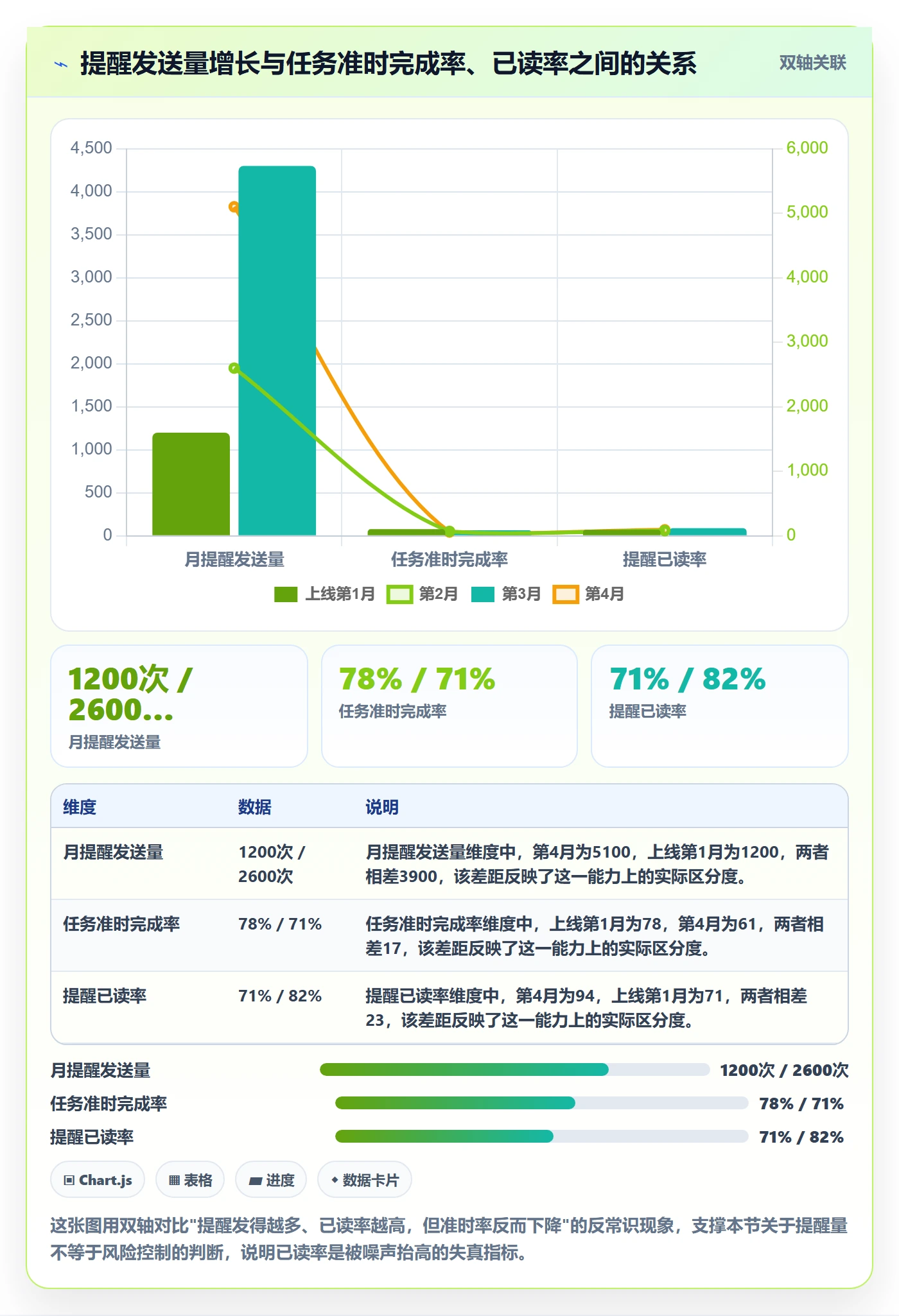 超期提醒流程与规范：跨部门团队任务提醒风险控制关键指标