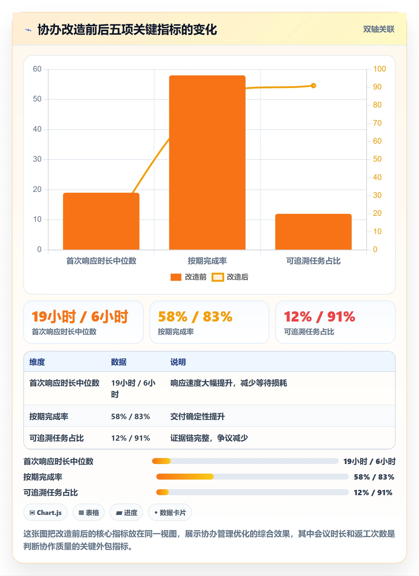 协办管理方法大全：跨部门团队任务分派数据分析落地清单