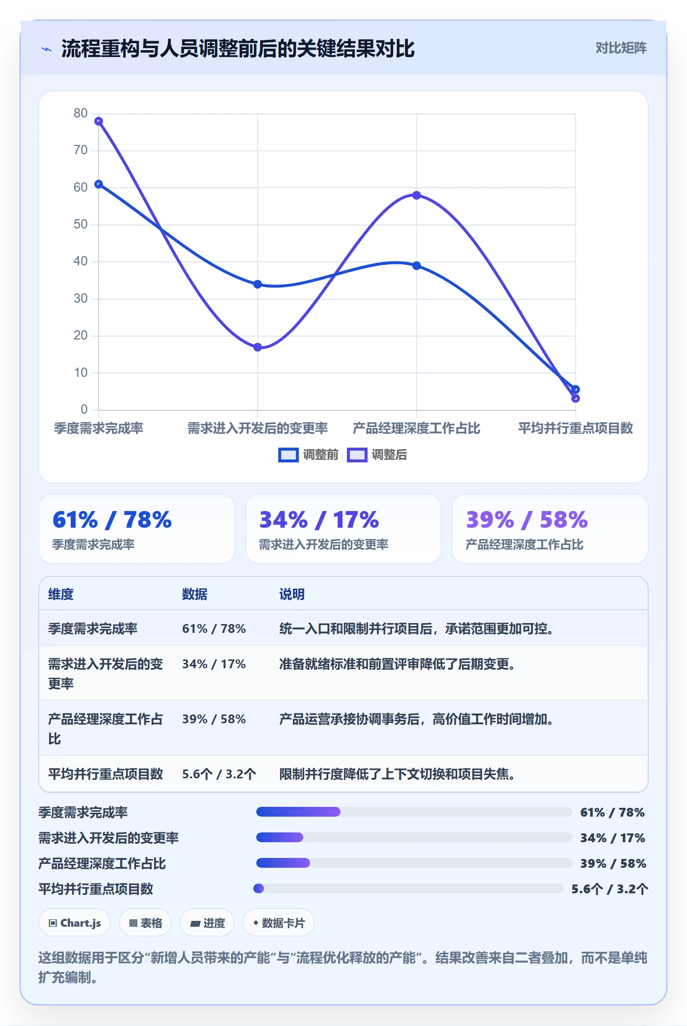 人力资源计划如何做好人员投入？产品经理流程优化与操作步骤