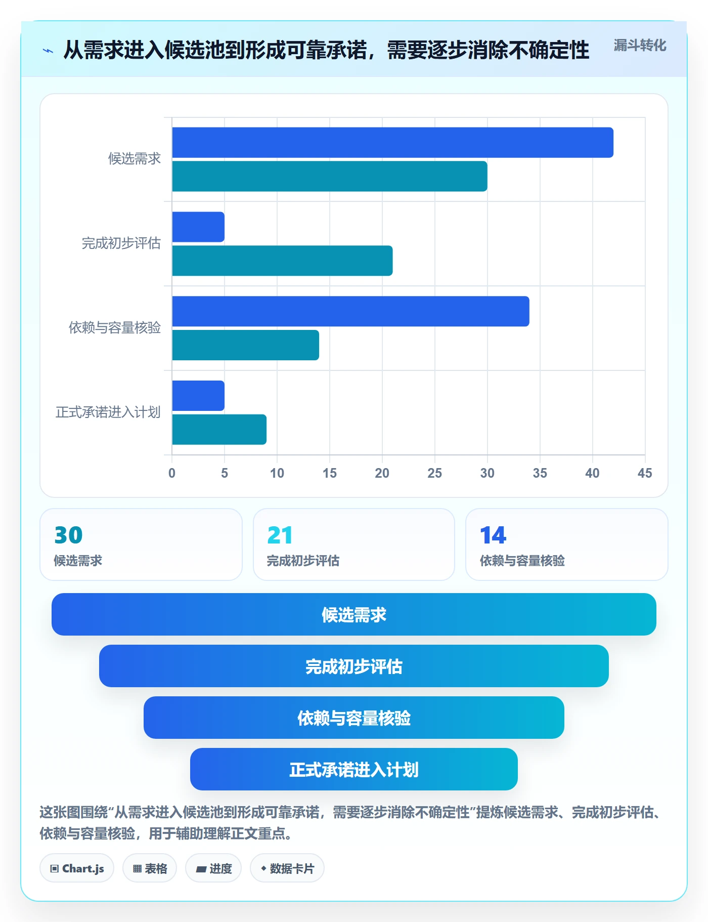 资源负载如何做好负荷？产品经理流程优化与操作步骤