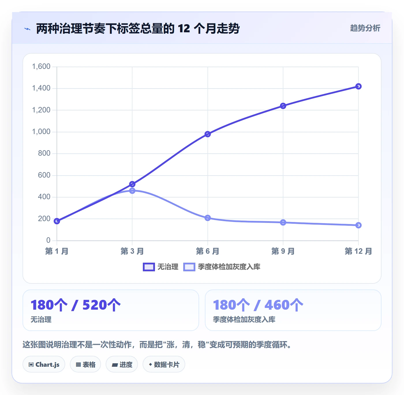 标签落地方案:企业管理者开展任务属性的入门指南案例解析