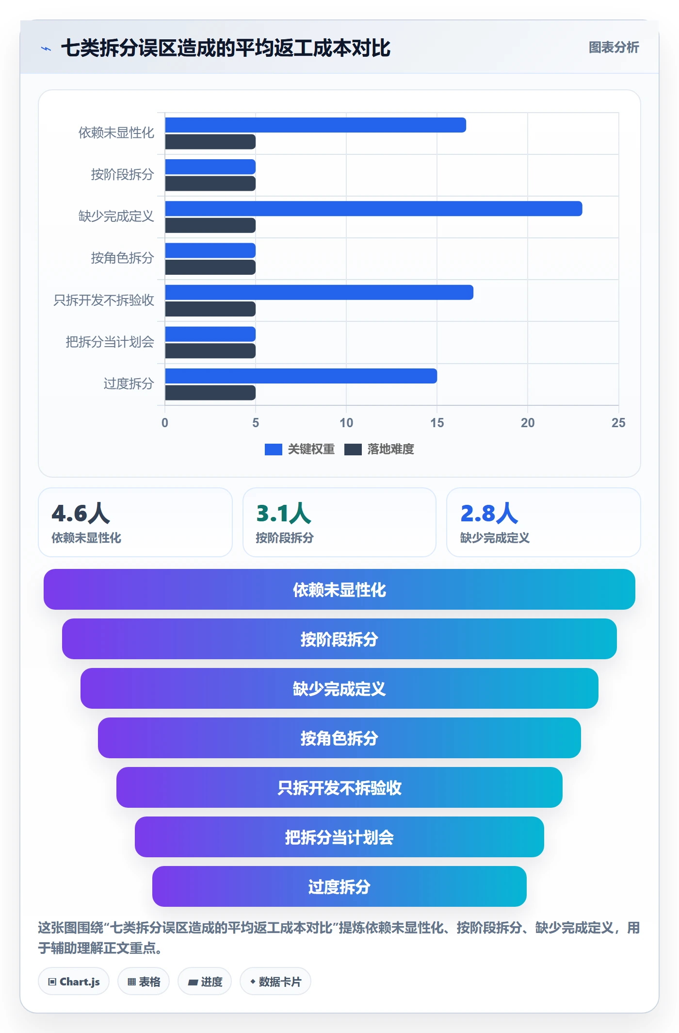 任务管理任务拆分教程:研发团队流程优化,避坑指南