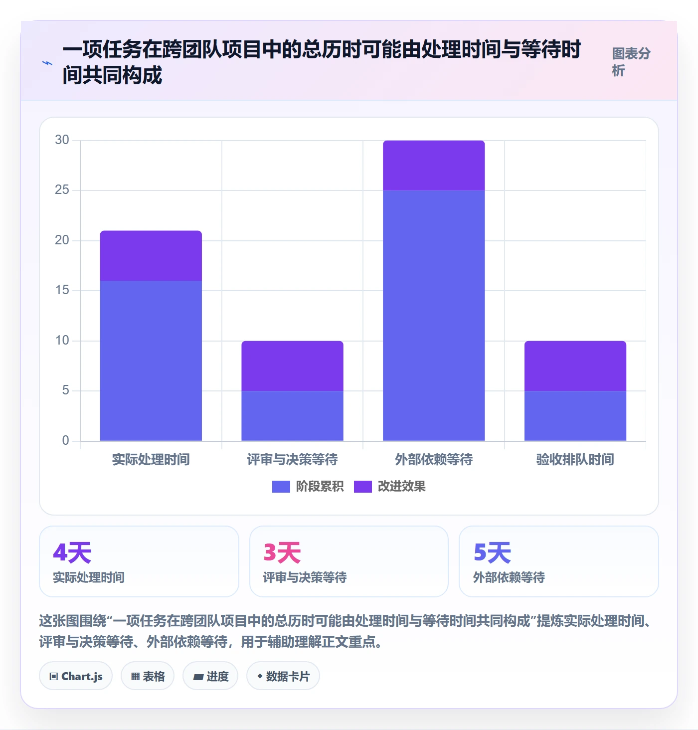 看板流程与规范:项目经理看板效率提升关键指标
