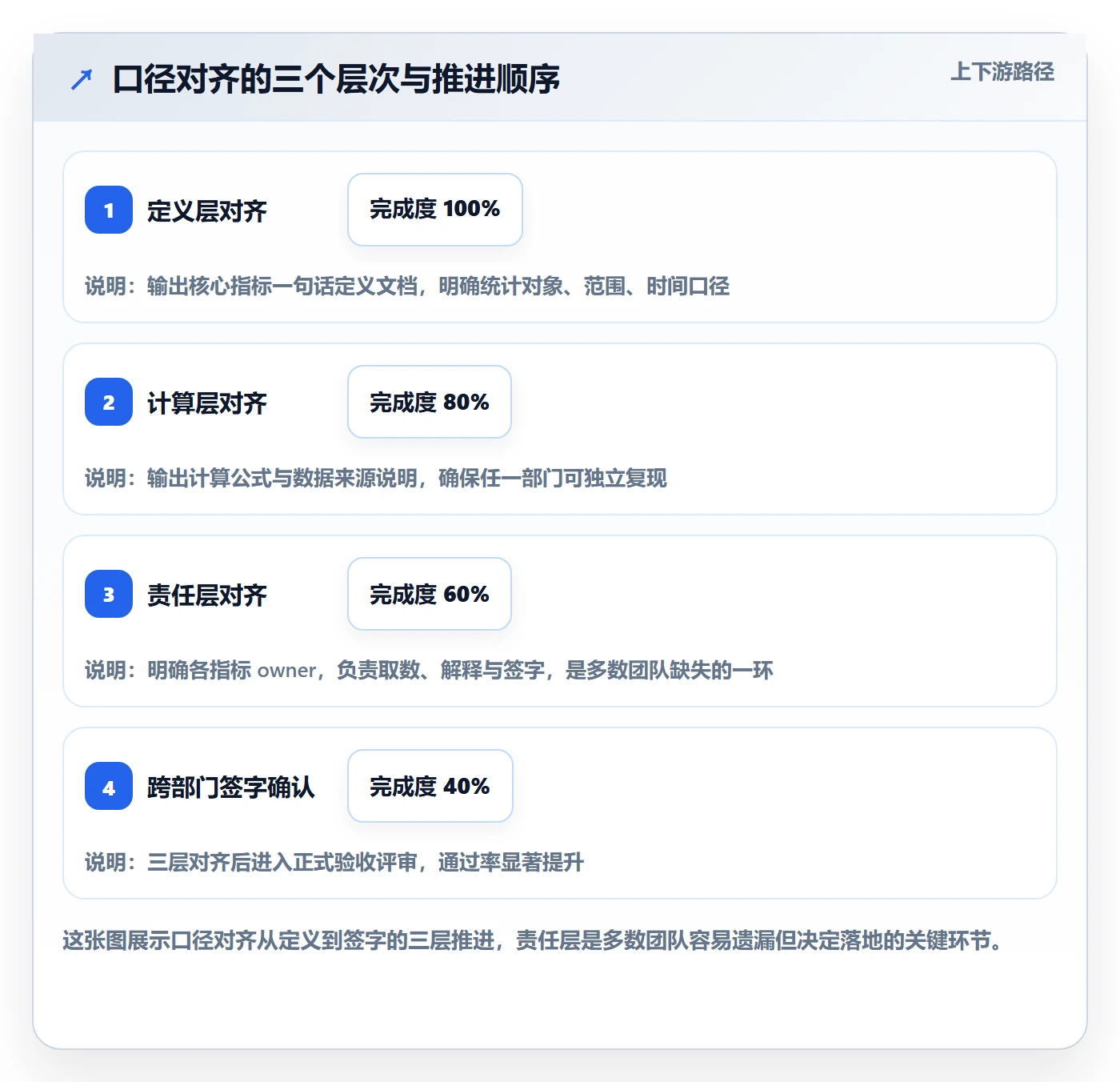 驳回落地方案:跨部门团队开展任务验收的数据分析案例解析