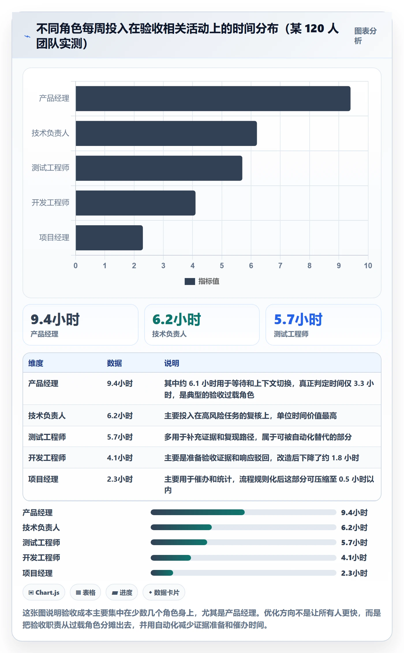任务验收验收教程:研发团队协同管理,避坑指南