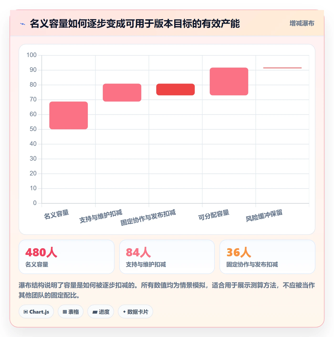 版本规划管理指南:企业管理者如何做好需求排期,数据分析全流程