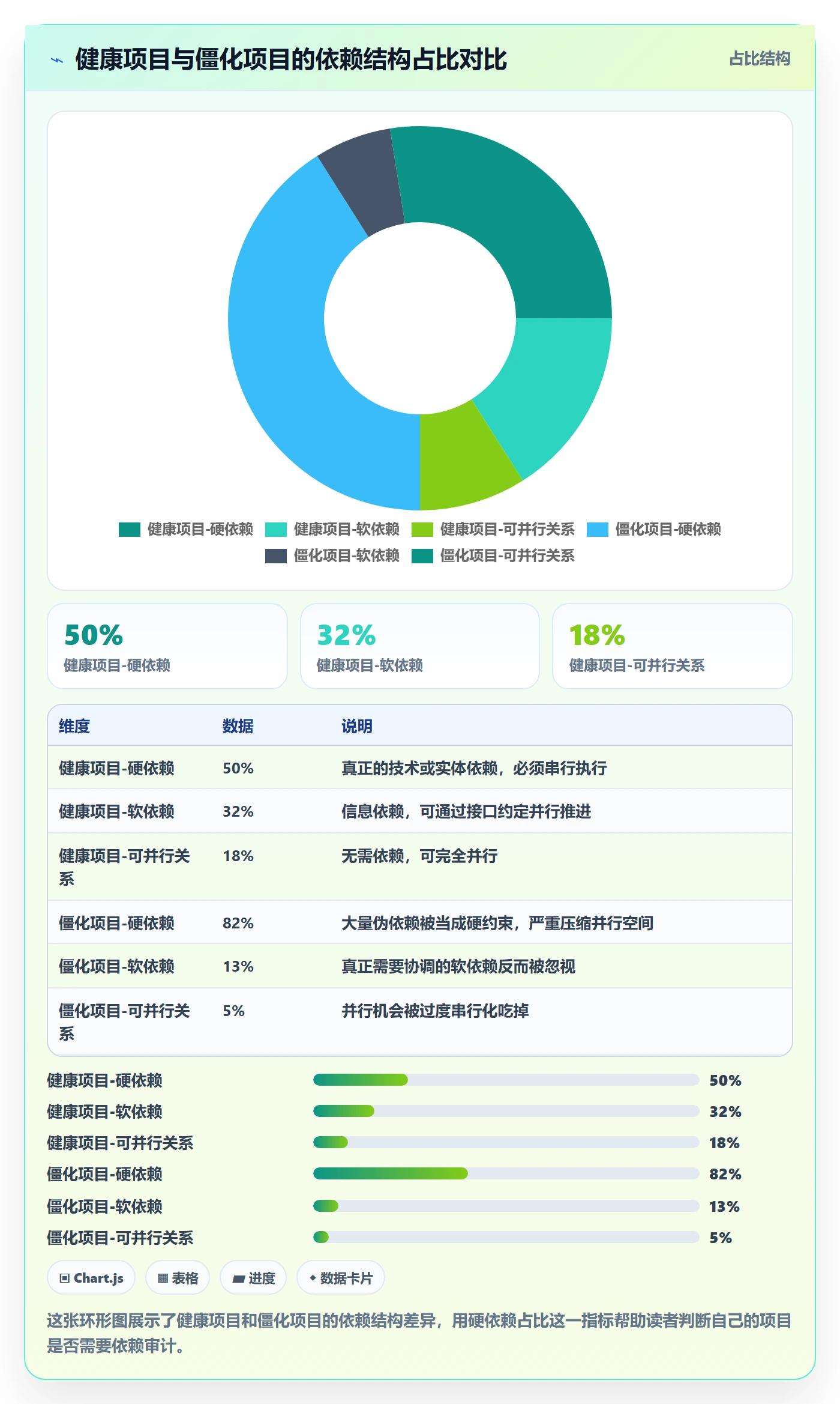 后置任务最佳实践:企业管理者任务依赖最佳实践,常见问题