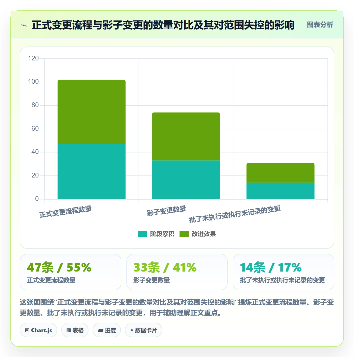 工作范围落地方案：项目经理开展项目范围的效率提升案例解析