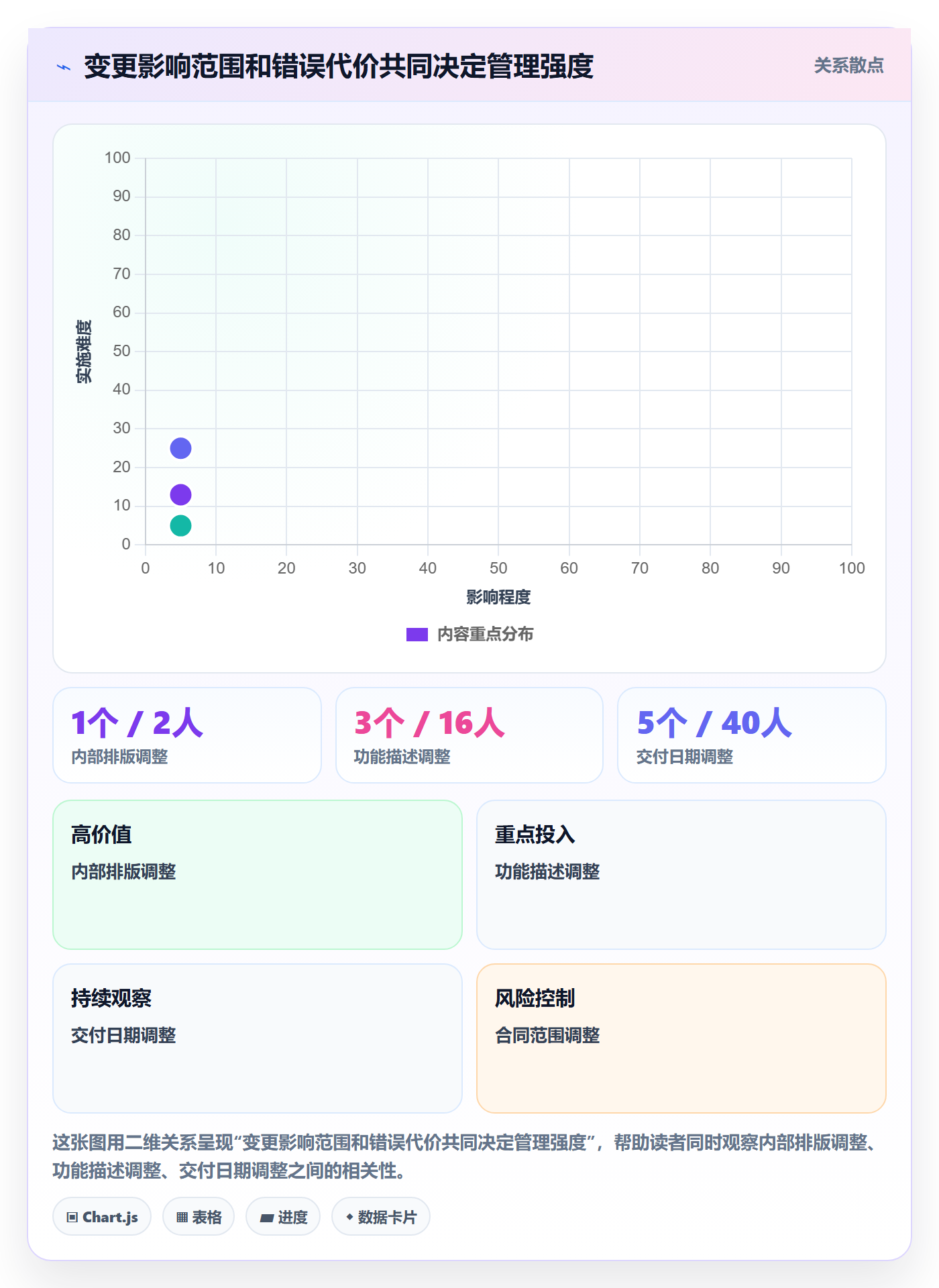 版本管理版本内容教程：跨部门团队协同管理，避坑指南