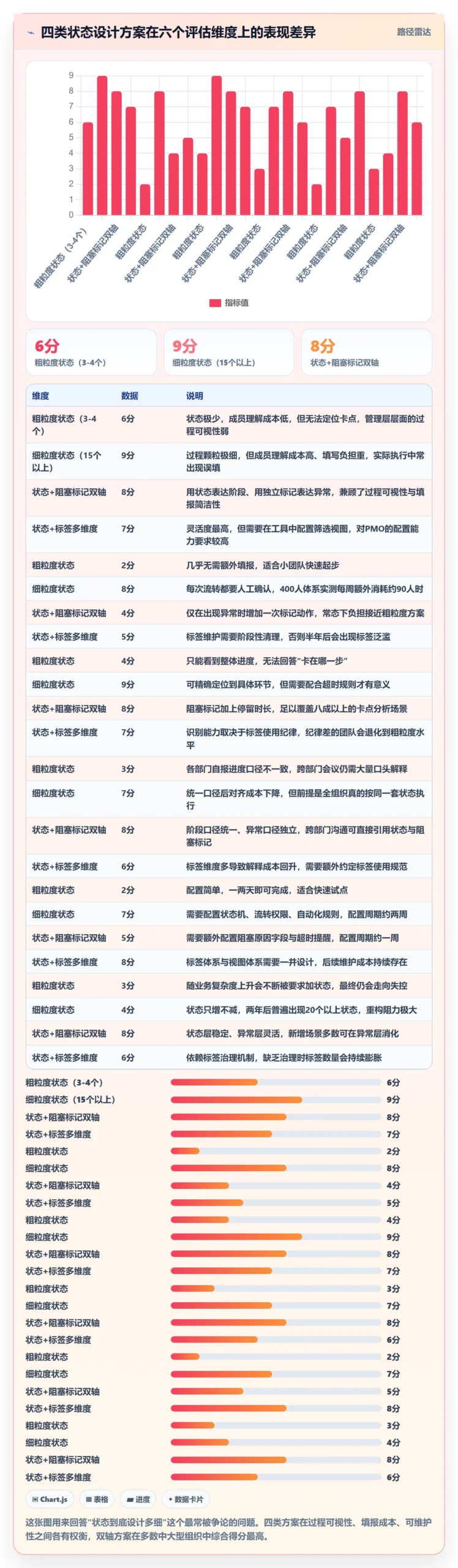 状态怎么做？PMO流程优化：任务属性从0到1