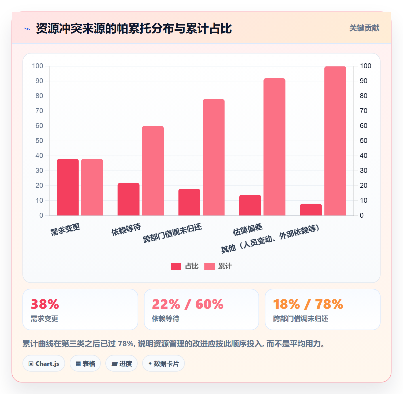 资源管理如何做好团队?项目负责人数据分析与操作步骤