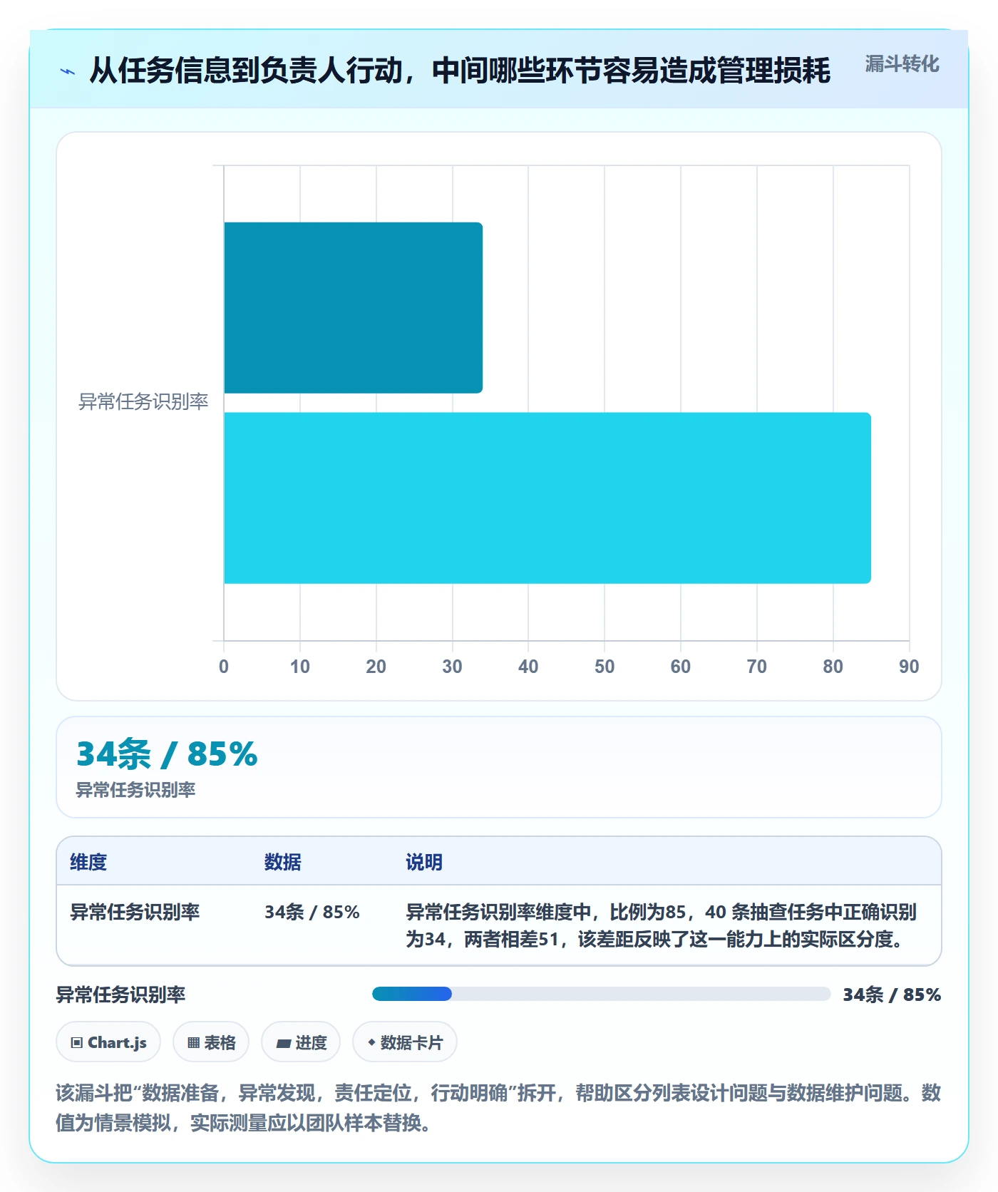 自定义列管理指南:项目负责人如何做好列表视图,实操方法全流程