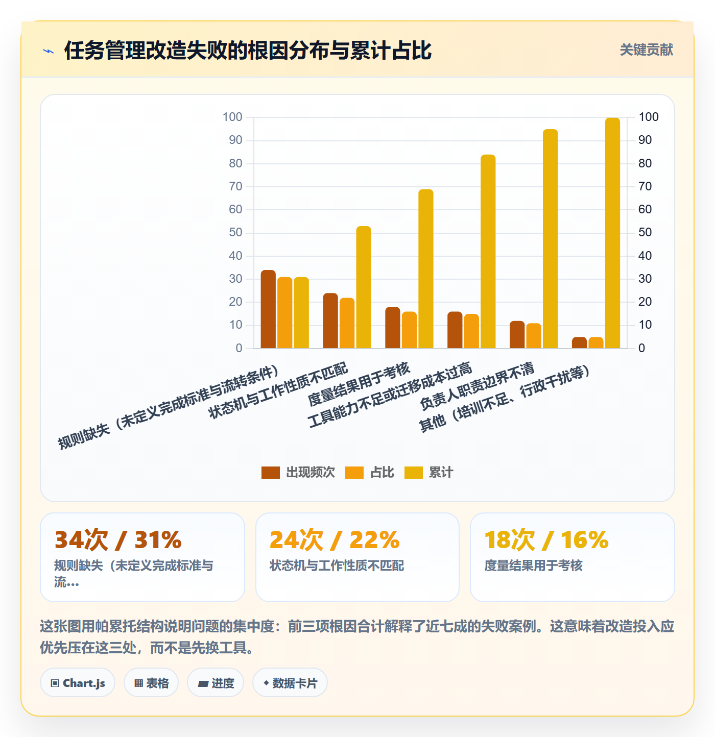 任务管理负责人全流程:项目负责人落地方案与一文讲清