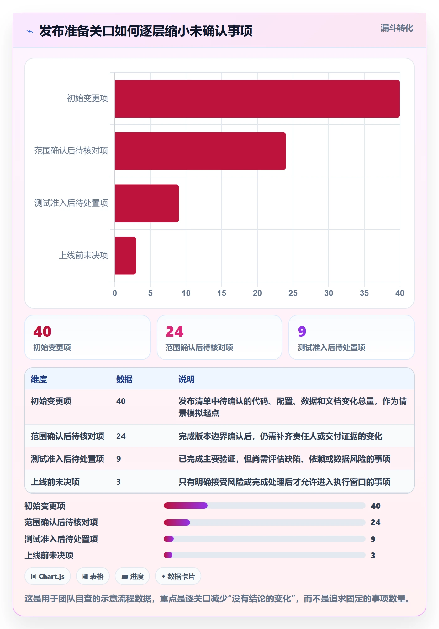 发布最佳实践：项目成员发布管理入门指南，常见问题