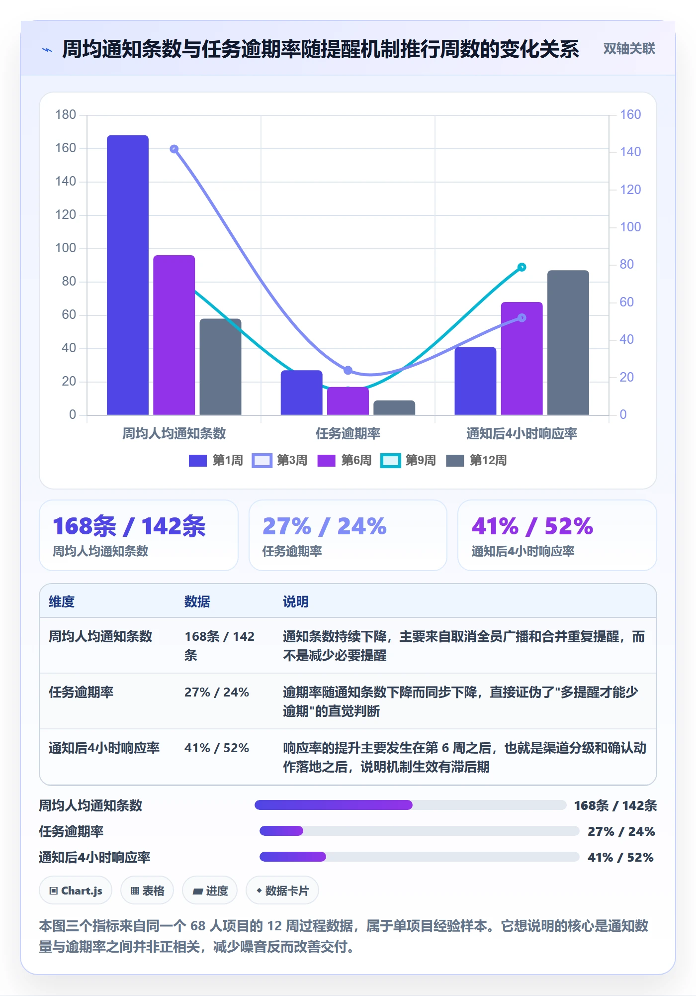 消息通知怎么做?项目经理最佳实践:任务提醒从0到1