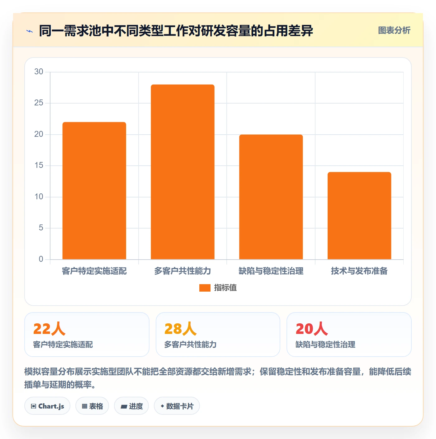 需求排期如何做好需求优先级？实施团队制度设计与操作步骤