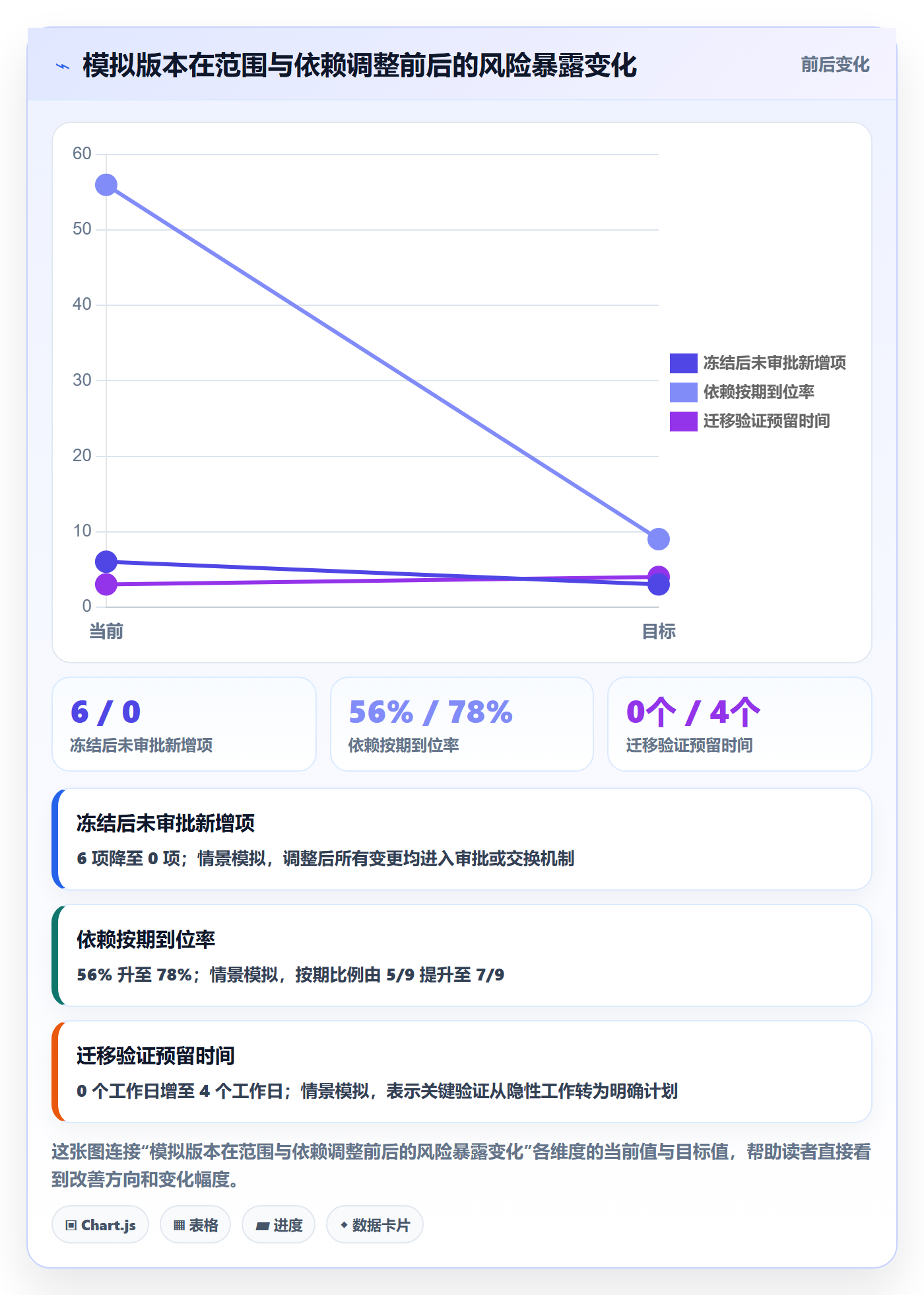 版本内容流程与规范：项目负责人版本管理协同管理关键指标