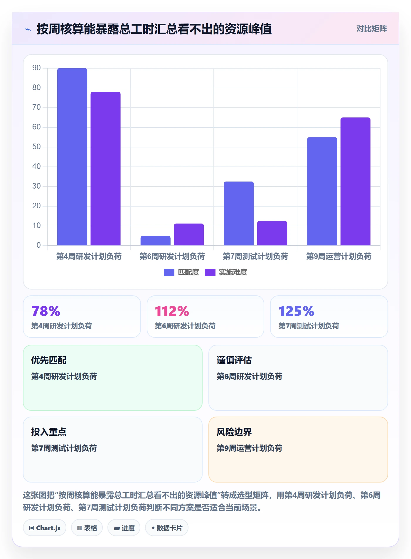 人力资源计划投入比例全流程：跨部门团队效率提升与一文讲清