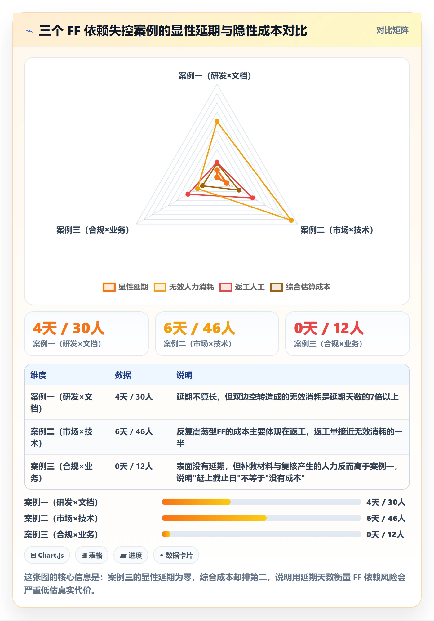 FF管理指南:跨部门团队如何做好任务依赖,风险控制全流程