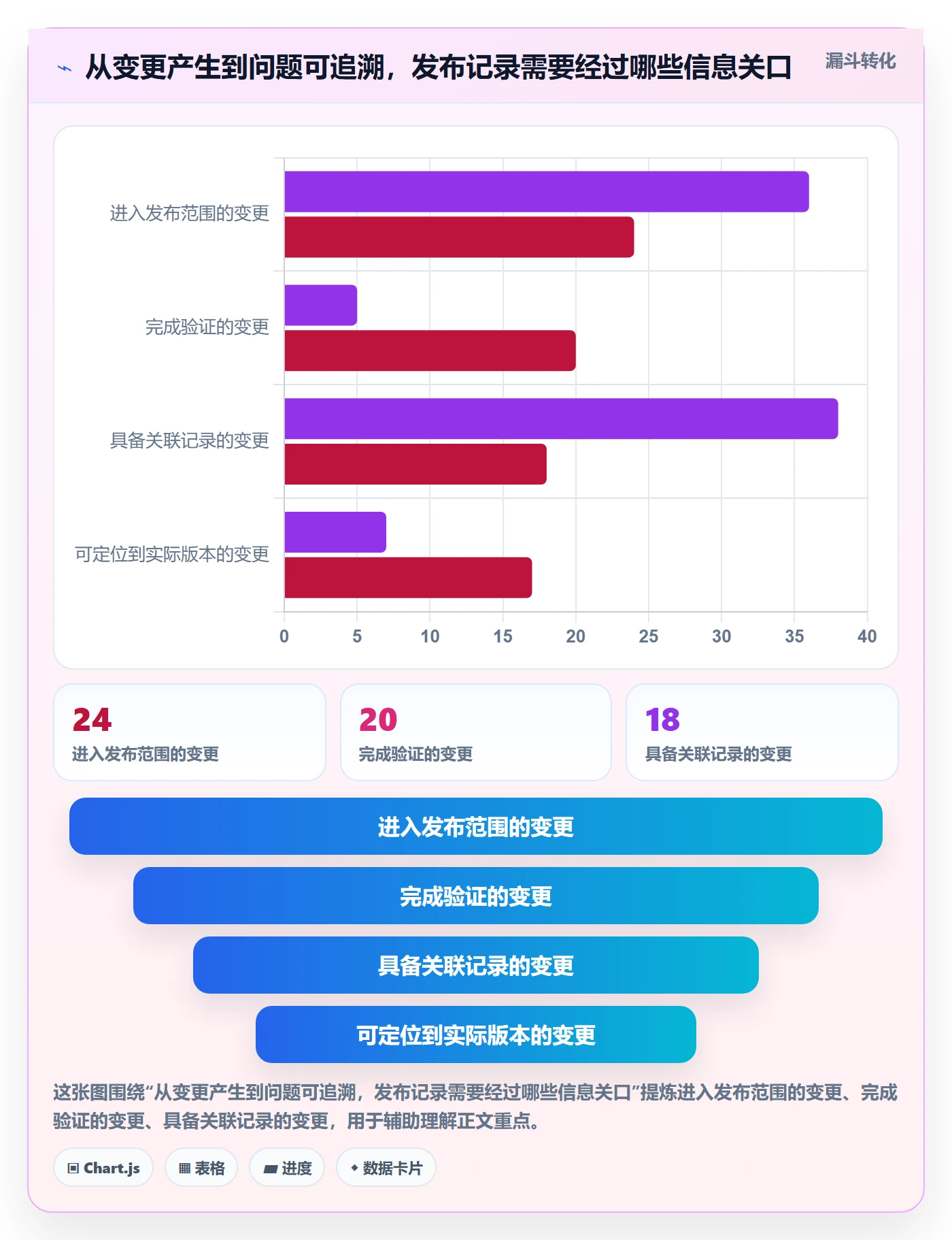 发布记录落地方案：产品经理开展发布管理的入门指南案例解析