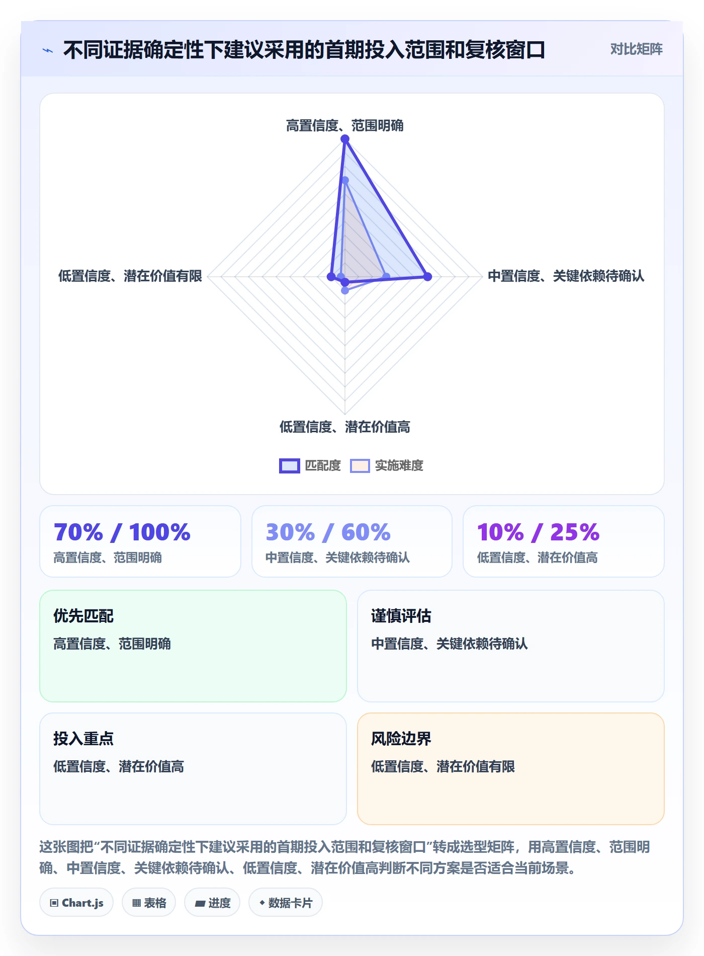 需求优先级管理方法大全:企业管理者需求排期数据分析落地清单
