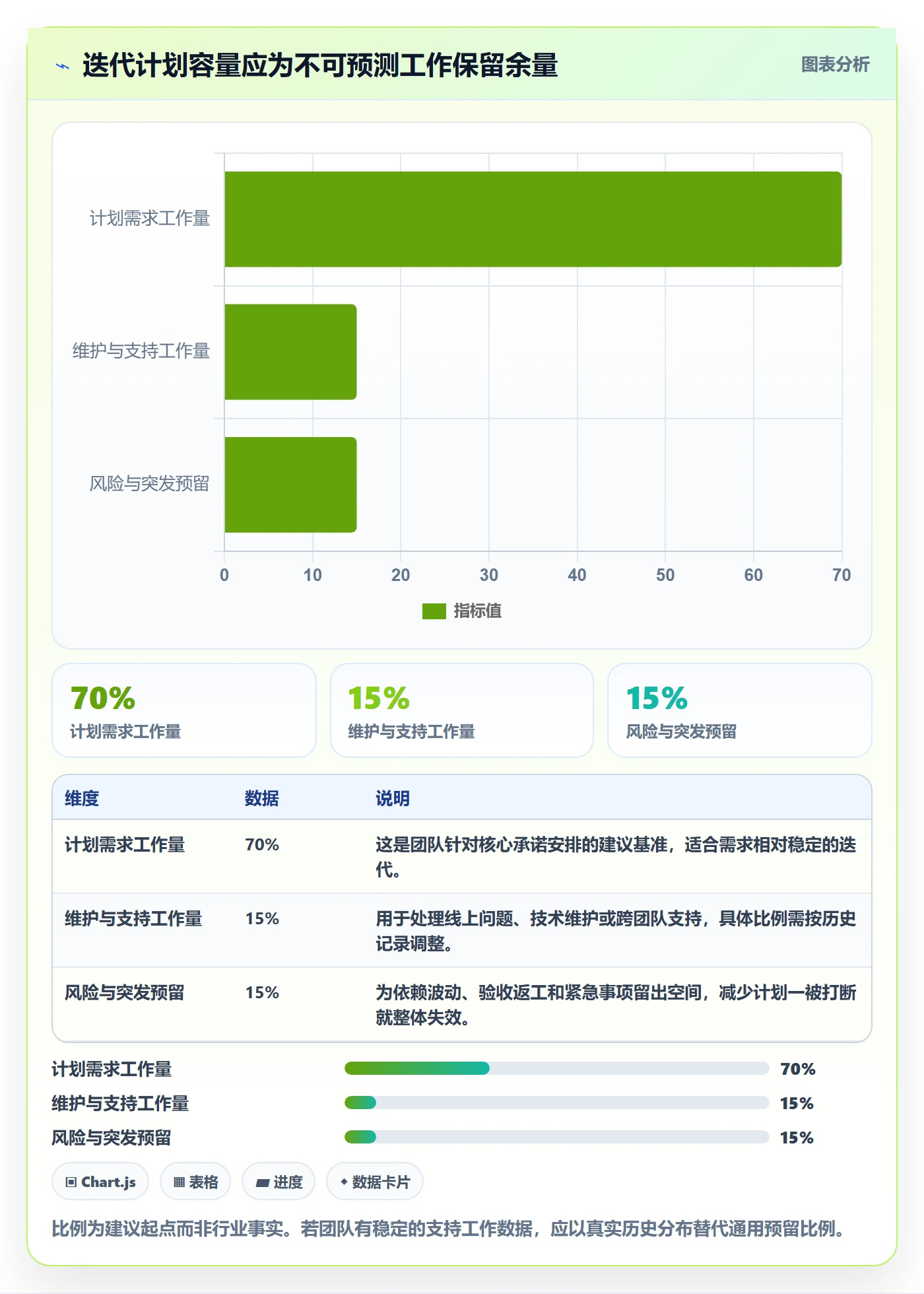 迭代进度最佳实践：产品经理迭代管理最佳实践，常见问题