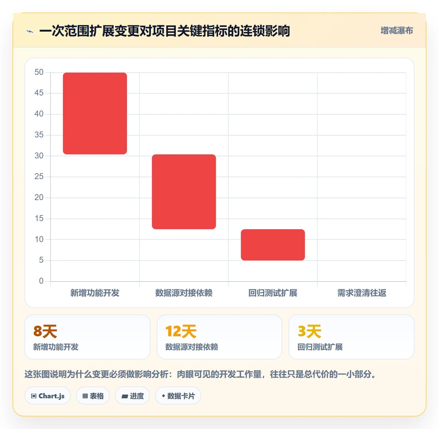 项目规划计划版本全流程:项目负责人风险控制与一文讲清