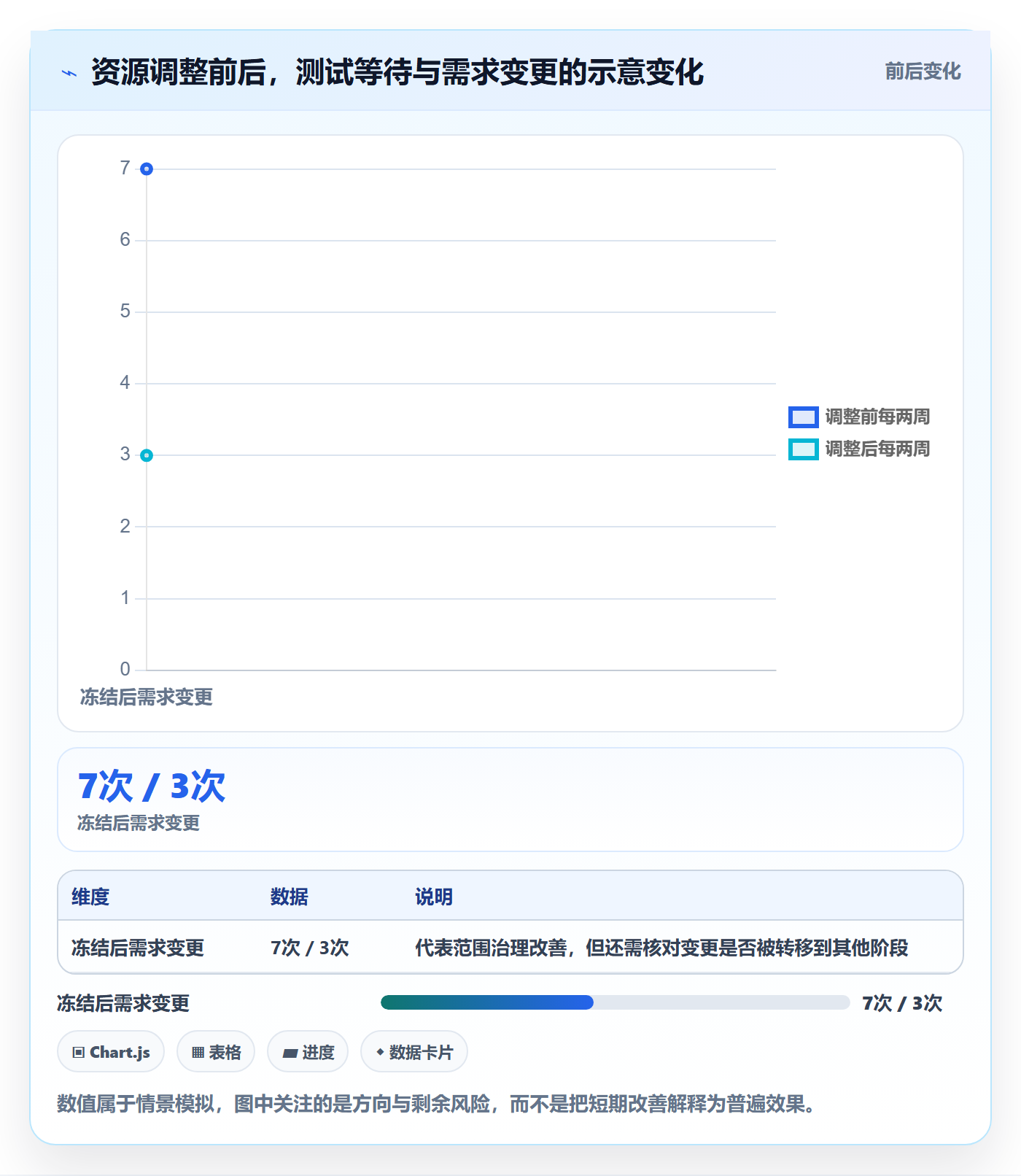 人员投入管理方法大全：管理层人力资源计划落地方案落地清单