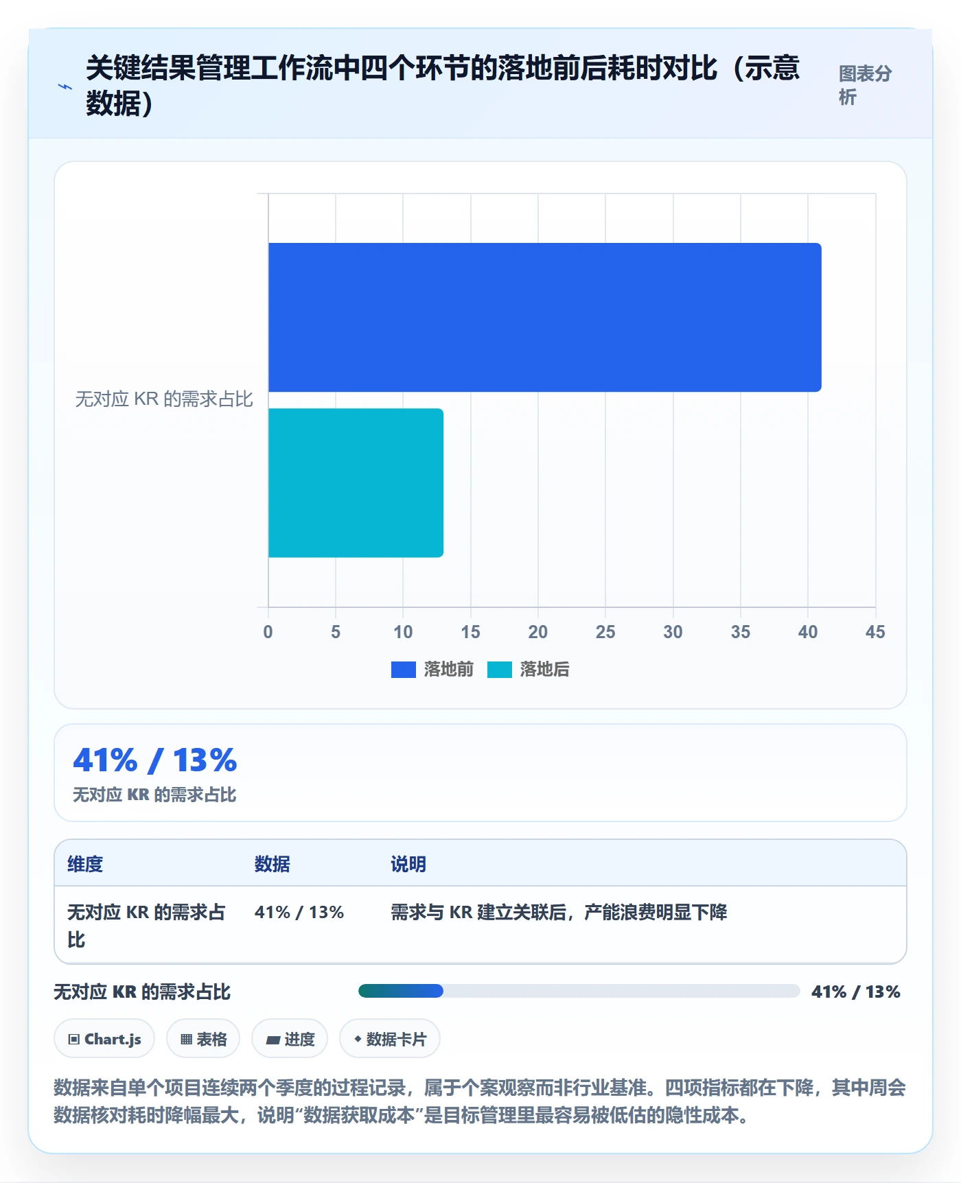 关键结果怎么做?产品经理实操方法:项目目标从0到1