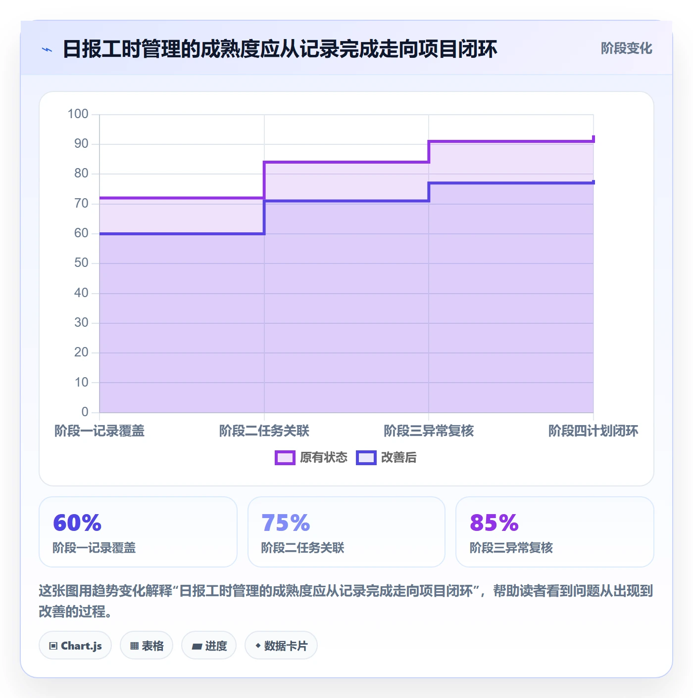 工时表如何做好日报工时?项目负责人风险控制与操作步骤