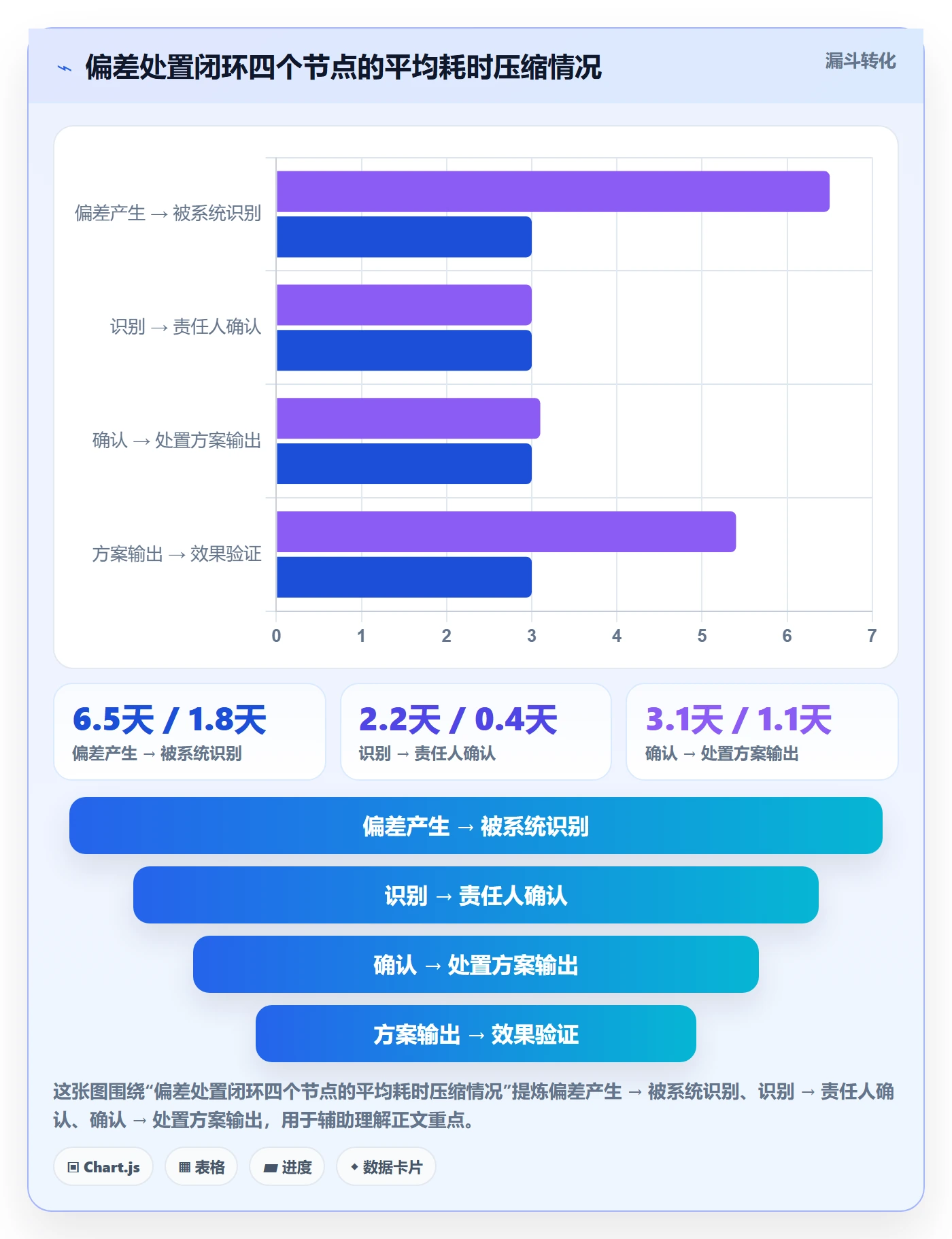 进度偏差落地方案:产品经理开展进度管理的落地方案案例解析