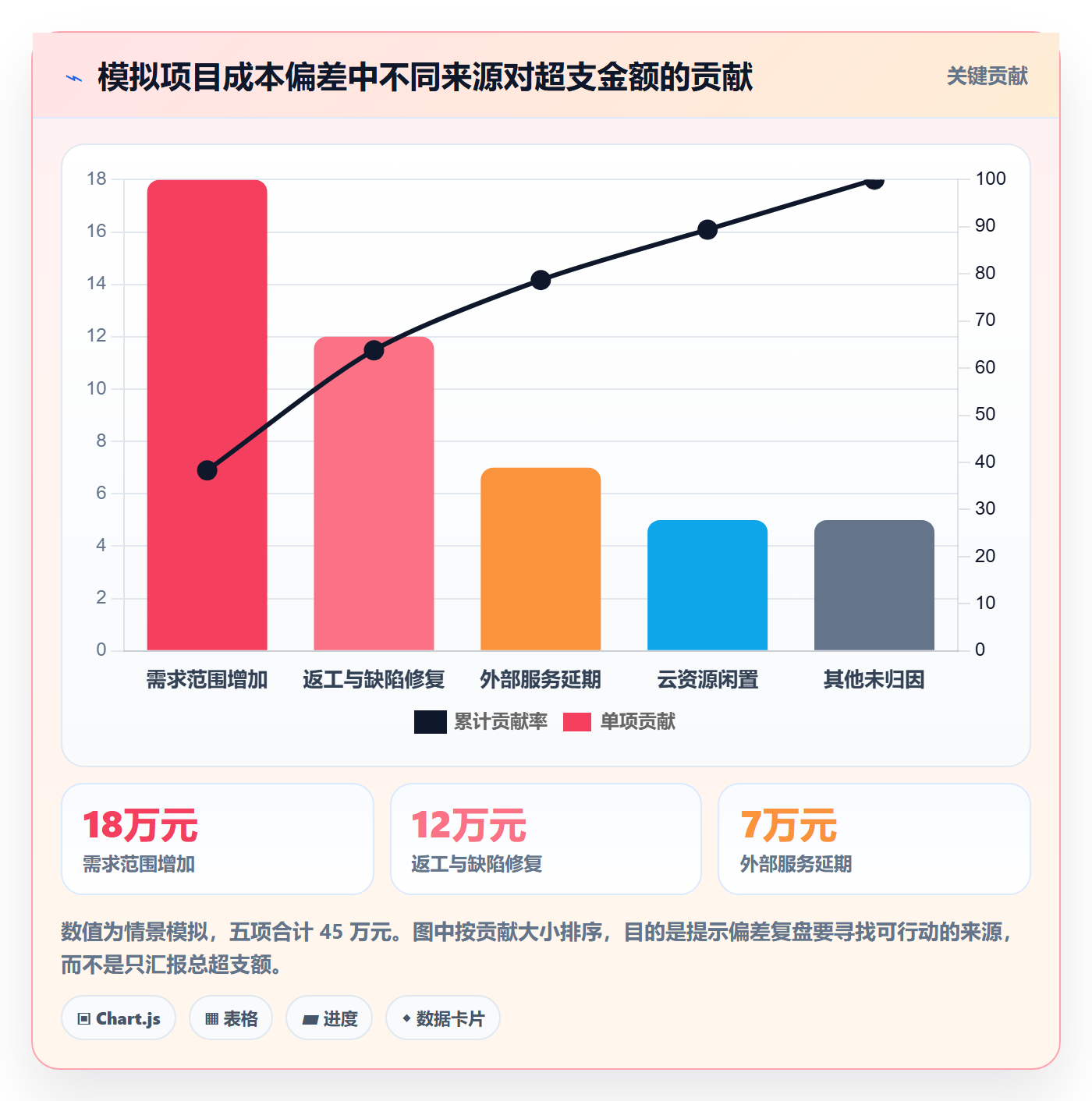 成本管理实际成本全流程：研发团队数据分析与一文讲清