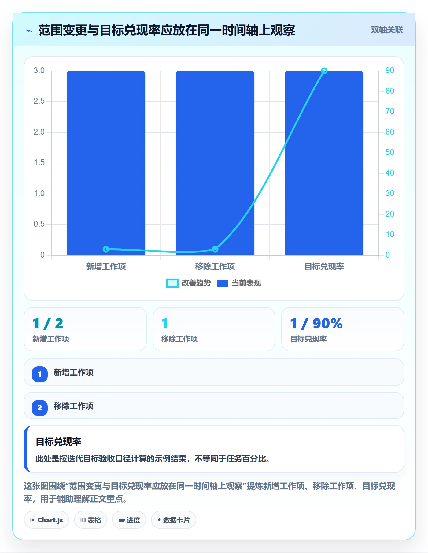 迭代管理迭代进度教程:PMO实操方法,避坑指南