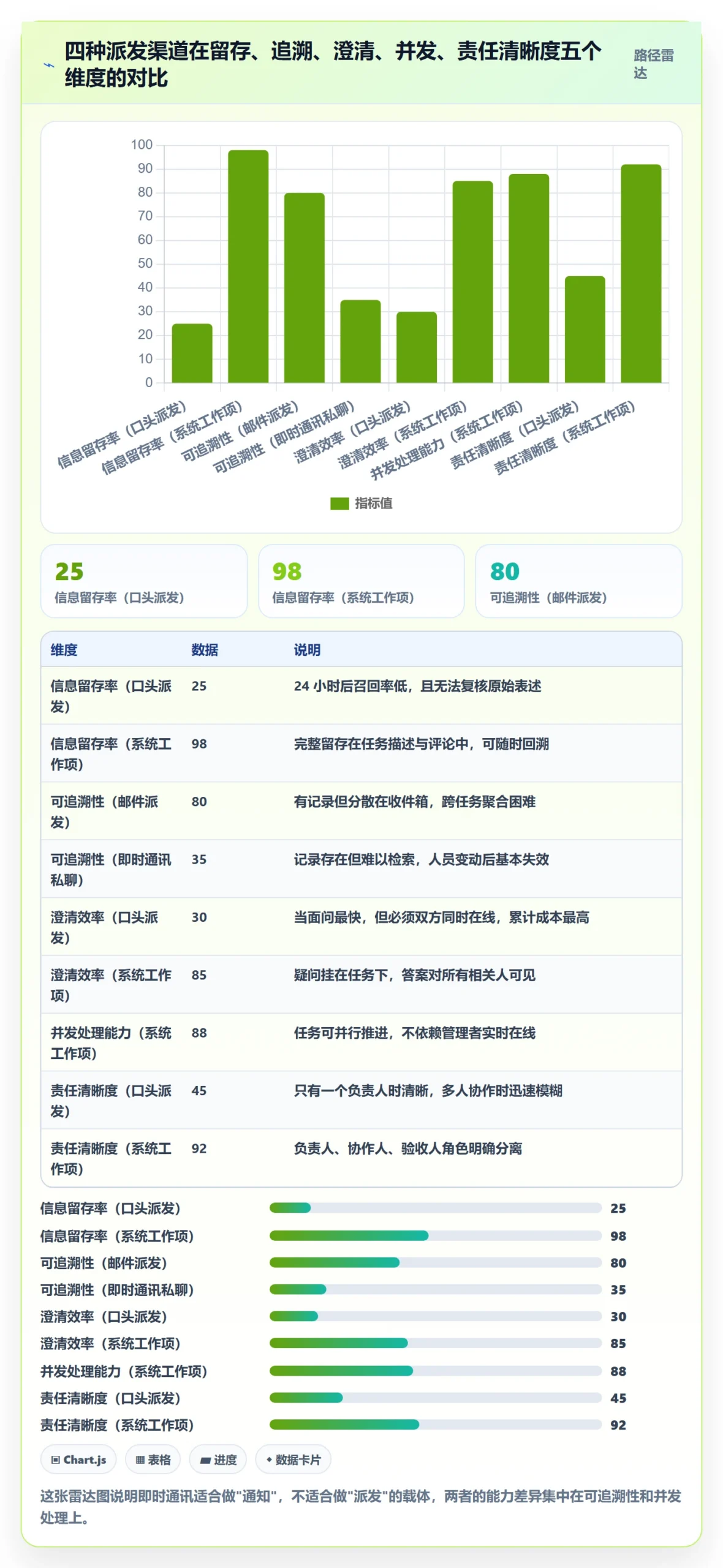 派发实操方法:管理层提升任务分派效率的流程优化方法与模板