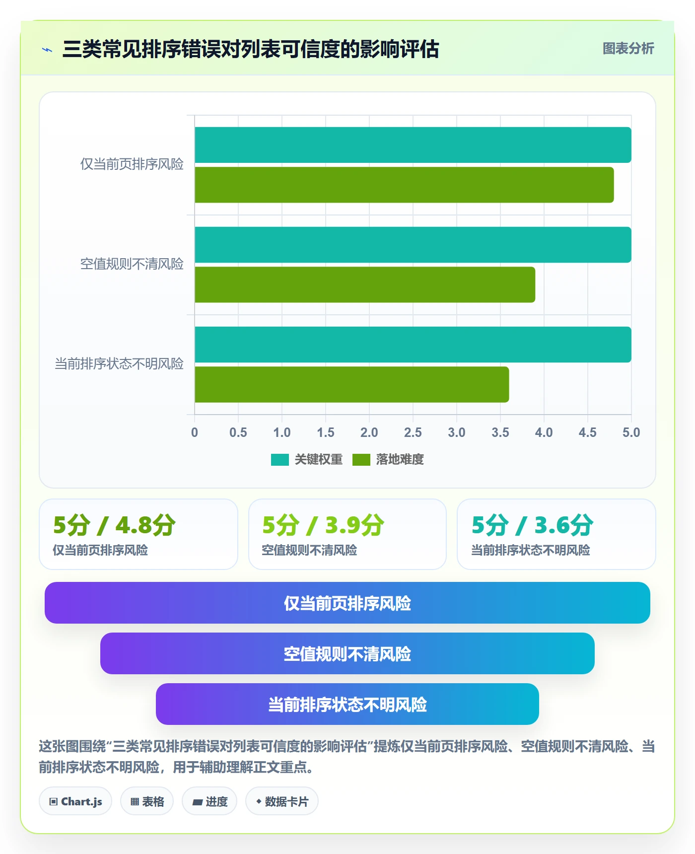 排序怎么做？企业管理者最佳实践：列表视图从0到1