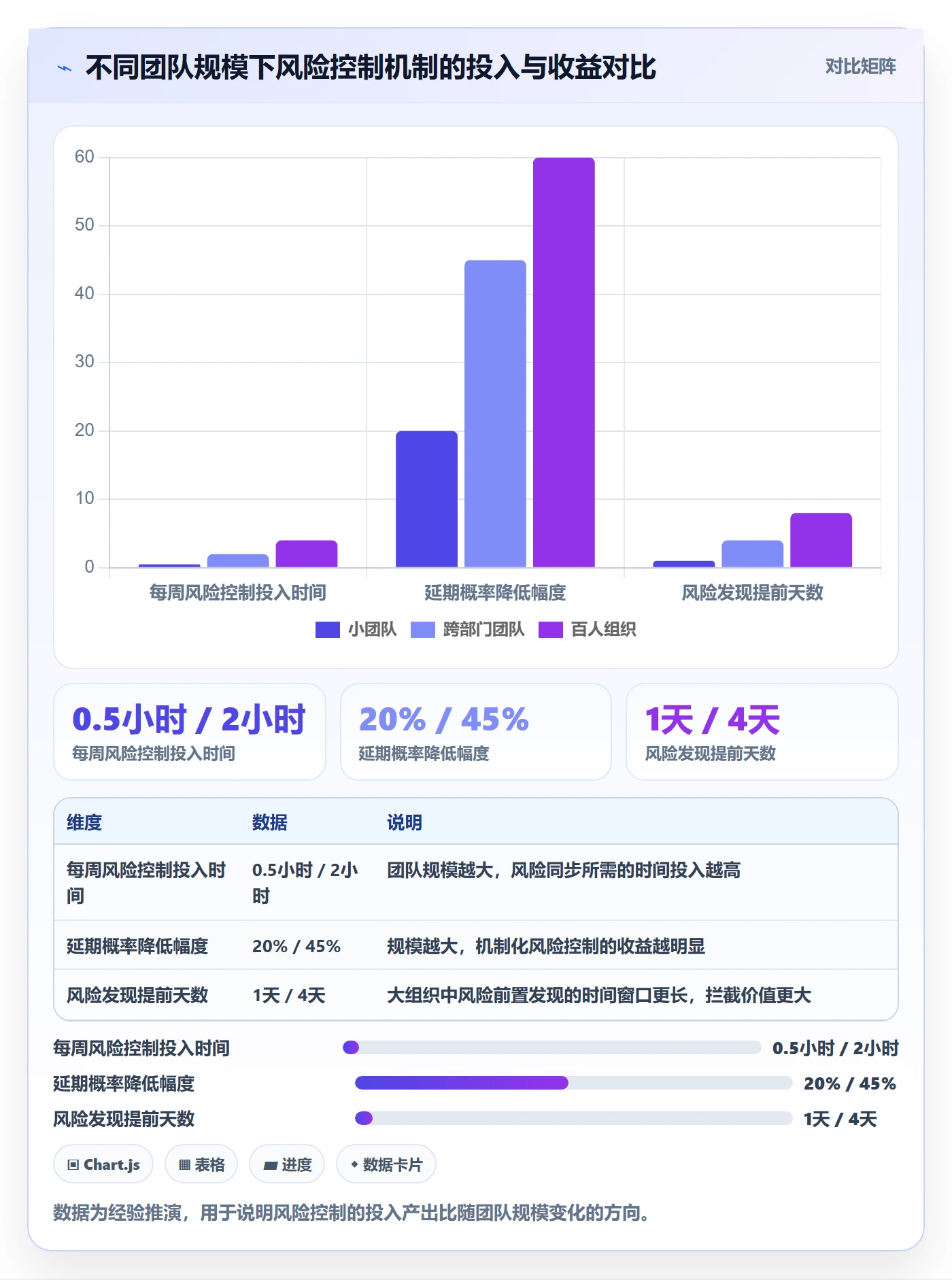 任务进度落地方案:产品经理开展进度管理的风险控制案例解析