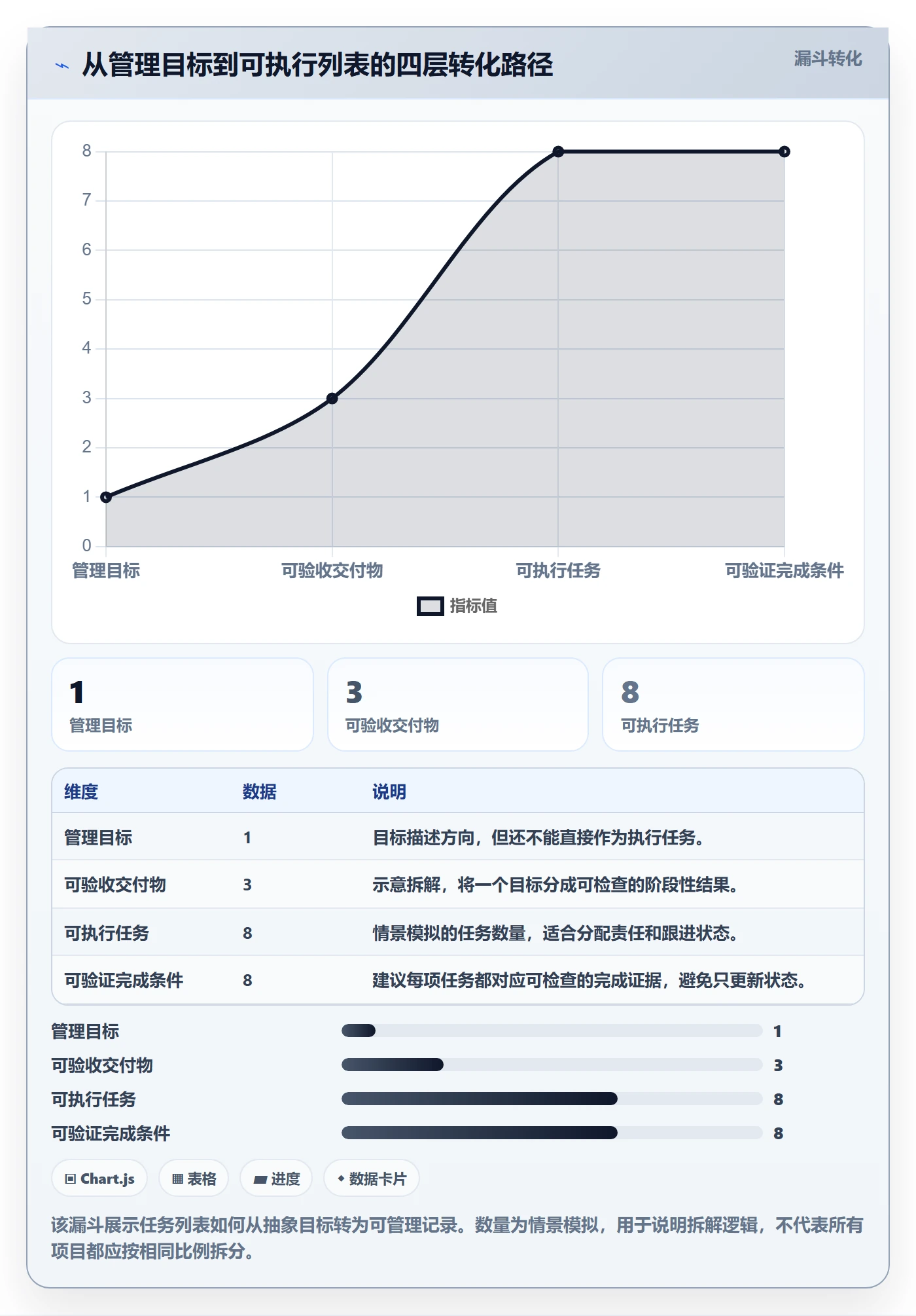 列表视图任务列表教程：企业管理者落地方案，避坑指南