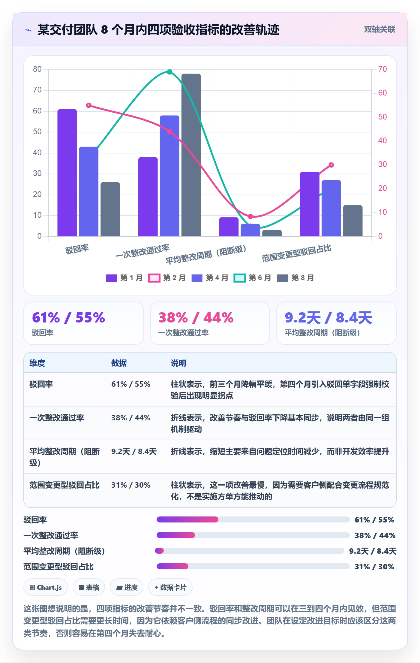 驳回管理指南:实施团队如何做好任务验收,最佳实践全流程