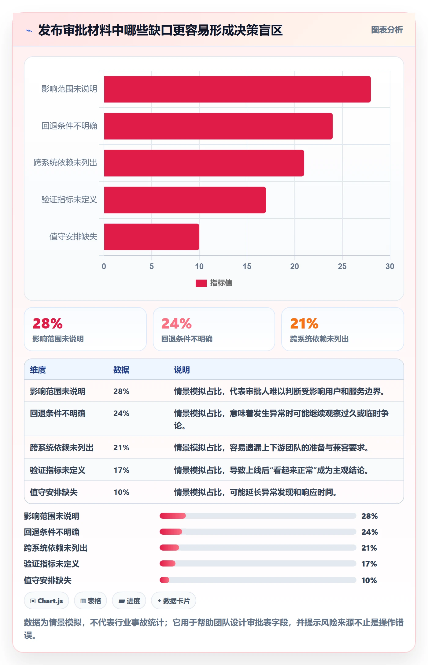 发布管理发布审批全流程:实施团队最佳实践与一文讲清