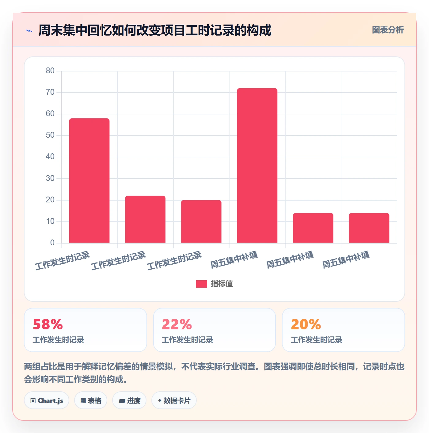 工时表周报工时全流程：项目负责人制度设计与一文讲清